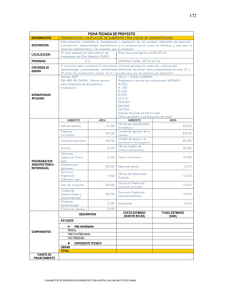 172



                                                FICHA TECNICA DE PROYECTO
DENOMINACION           REMODELACION Y AMPLIACIÓN DE AMBIENTES PARA UNIDAD DE ADMINISTRACION
                       Este proyecto contempla la remodelación y ampliación de los actuales ambientes de dirección,
DESCRIPCION            subdirección, epidemiología, planeamiento y la construcción en aires de farmacia y caja para la
                       dirección administrativa y las unidades que la componen.
                       En área señalada en plano básico de          Área requerida (aprox.)=630.00 m2
LOCALIZACION
                       propuestas del Plan Maestro HSJBH.
PRIORIDAD                                    11                            MEDIANO PLAZO (2010-2013)
                       El proyecto debe considerar la intervención en áreas actuales de dirección, subdirección,
CRITERIOS DE
                       epidemiología y planeamiento, remodelando ambientes de primer nivel y ampliándolos en aires (2° y
DISEÑO
                       3° piso). Se podrá utilizar niveles en el subsuelo para uso de archivos y/o depósitos.
                       Normas SNIP                                  DS 011-2006-VIVIENDA,
                       RM 482-96-DA/DM, “Norma técnica              Reglamento nacional de edificaciones NORMAS:
                       para proyectos de arquitectura               A.050
                       hospitalaria”                                A.120
                                                                    E.030
NORMATIVIDAD                                                        E.050
APLICADA                                                            IS.010
                                                                    EM.030
                                                                    EM.040
                                                                    EM.050
                                                                    Código Nacional de Electricidad
                                                                    Otras aplicables a edificaciones de salud
                            AMBIENTE                  AREA                  AMBIENTE                        AREA
                                                                    Oficina de planeamiento
                       Hall de ingreso                     12.00                                                   24.00
                                                                    estratégico
                       Espera y                                     Unidad de gestión de la
                                                           20.00                                                   24.00
                       secretaria                                   calidad
                                                                    Unidad de apoyo a la
                       Dirección ejecutiva                 24.00                                                   20.00
                                                                    docencia e investigación
                                                                    Oficina órgano de
                       archivo                              6.00                                                   32.00
                                                                    control institucional
                       Servicios
                       higiénicos Direcc.                   3.00 Salud comunitaria                                 16.00
PROGRAMACION           Ejec.
ARQUITECTONICA         Subdirección
                                                           20.00 Mesa de partes                                      6.00
REFERENCIAL            ejecutiva
                       Servicios
                                                                    Oficina de Relaciones
                       Higiénicos                           3.00                                                   16.00
                                                                    Publicas
                       Subdirecc ejec.
                                                                    Servicios Higiénicos
                       Sala de reuniones                   24.00                                                   10.00
                                                                    personal masculino
                       Unidad de
                                                                    Servicios Higiénicos
                       epidemiología y                     35.00                                                   10.00
                                                                    personal femenino
                       salud ambiental
                       Deposito
                                                            6.00 fotocopias                                          6.00
                       epidemiología
                       Cuarto de limpieza                   3.00
                                                                        COSTO ESTIMADO                PLAZO ESTIMADO
                                     DESCRIPCION
                                                                         (NUEVOS SOLES)                     (DIAS)
                       ESTUDIOS

                                  PRE INVERSION
COMPONENTES                  PERFIL
                             PRE FACTIBILIDAD
                             FACTIBILIDAD
                                   EXPEDIENTE TECNICO
                       OBRAS
                       TOTAL
    FUENTE DE
 FINANCIAMIENTO




         PLAN MAESTRO DE INVERSIONES EN INFRAESTRUCTURA HOSPITAL SAN JUAN BAUTISTA DE HUARAL
 