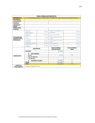 173




                                               FICHA TECNICA DE PROYECTO
DENOMINACION          (….Viene) REMODELACION Y AMPLIACIÓN DE AMBIENTES PARA UNIDAD DE ADMINISTRACION
DESCRIPCION
LOCALIZACION
PRIORIDAD
CRITERIOS DE
DISEÑO
NORMATIVIDAD
APLICADA
                      Dirección                                           Unidad de estadística e
                                                               20.00                                                 32.00
                      administrativa                                      informática
                      Unidad de
                                                               32.00      Centro de computo                          20.00
                      logística
PROGRAMACION                                                              Archivo activo historias
                      Archivo                                   6.00                                                 32.00
ARQUITECTONICA                                                            clínicas
REFERENCIAL           Unidad de                                           Archivo pasivo Historias
                                                               32.00                                                 32.00
                      economía                                            clínicas
                      Unidad de seguros                        32.00      Archivo general                            32.00
                      Unidad de
                                                               32.00      Cuarto de limpieza                             6.00
                      personal
                                                                               COSTO ESTIMADO           PLAZO ESTIMADO
                                       DESCRIPCION
                                                                               (NUEVOS SOLES)               (DIAS)
                      ESTUDIOS                                                            27,000

                                 PRE INVERSION
COMPONENTES                 PERFIL                                                              4,000        30
                            PRE FACTIBILIDAD
                            FACTIBILIDAD
                                                                                               23,000        60
                                  EXPEDIENTE TECNICO
                      OBRAS                                                                   475,000        90
                      TOTAL                                                                   502,000        270
    FUENTE DE
                      Gobierno Regional de Lima
 FINANCIAMIENTO




        PLAN MAESTRO DE INVERSIONES EN INFRAESTRUCTURA HOSPITAL SAN JUAN BAUTISTA DE HUARAL
 