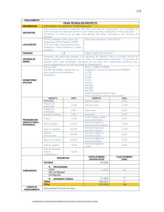 175

 FINANCIAMIENTO
                                                FICHA TECNICA DE PROYECTO
DENOMINACION           AMPLIACIÓN II DE UNIDAD DE HOSPITALIZACION
                       Este proyecto considera la ampliación del número de salas de hospitalización con la finalidad de
                       dotar al hospital de capacidad de servicio del número de camas requeridas en áreas adecuadas.
DESCRIPCION
                       Se plantea la construcción de salas para albergar 25 camas destinadas a los servicios de
                       pediatría.
                       En área señalada en plano básico de         Área requerida (aprox.)=250.00 m2
                       propuestas del Plan Maestro HSJBH.
LOCALIZACION           En 2° piso sobre nueva edificación de
                       emergencia, Centro obstétrico y centro
                       quirúrgico.
PRIORIDAD                                    13                            LARGO PLAZO (2014-2018)
                       Ambientes adecuados para albergar a las pacientes de Pediatría. Para la circulación vertical se
CRITERIOS DE           deberá considerar la articulación con las áreas de hospitalización existentes. El ambiente de
DISEÑO                 pediatría debe estar climatizado. Considerar uso de aires, (inc. instalaciones sanitarias), para
                       futuras ampliaciones en 3er piso de unidad de Hospitalización.
                       Normas SNIP                                DS 011-2006-VIVIENDA,
                       RM 482-96-DA/DM, “Norma técnica            Reglamento nacional de edificaciones NORMAS:
                       para proyectos de arquitectura             A.050
                       hospitalaria”                              A.120
                                                                  E.030
NORMATIVIDAD                                                      E.050
APLICADA                                                          IS.010
                                                                  EM.030
                                                                  EM.040
                                                                  EM.050
                                                                  Código Nacional de Electricidad
                                                                  Otras aplicables a edificaciones de salud
                            AMBIENTE                AREA                  AMBIENTE                        AREA
                       PEDIATRIA                                  Baño de artesa                          6.00
                       Estación de
                                                   12.00          Sala de Juntas                         12.00
                       enfermeras
                       Trabajo de
                                                    9.00          Ropa limpia                             3.00
                       enfermeras
                       Cuarto de limpieza           3.00          Repostero                               6.00
                                                                  Cuarto séptico (Ropa
                       Tópico                      12.00                                                  3.00
PROGRAMACION                                                      sucia y lavachatas)
ARQUITECTONICA                                                    Servicios higiénicos
                       Sala de juegos              25.00                                                 12.00
REFERENCIAL                                                       para pacientes hombres
                                                                  Servicios higiénicos
                       Sala de lactantes           25.00                                                 12.00
                                                                  pacientes mujeres
                       Sala de                                    Servicios higiénicos
                                                   35.00                                                  3.00
                       preescolares                               personal mujeres
                                                                  Servicios higiénicos
                       Sala de escolares           35.00                                                  3.00
                                                                  personal hombres
                                                                  Servicios higiénicos
                       Sala de aislados            12.00                                                  6.00
                                                                  visitas
                       Sala de descanso
                       madres                      16.00
                       acompañantes
                                                                       COSTO ESTIMADO               PLAZO ESTIMADO
                                     DESCRIPCION
                                                                       (NUEVOS SOLES)                     (DIAS)
                       ESTUDIOS                                                    24,000

                                  PRE INVERSION
COMPONENTES                  PERFIL                                                              4,000   30
                             PRE FACTIBILIDAD
                             FACTIBILIDAD
                                                                                                21,000   30
                                   EXPEDIENTE TECNICO
                       OBRAS                                                                   450,000   30
                       TOTAL                                                                   475,000   180
    FUENTE DE
                       Municipalidad Provincial de Huaral
 FINANCIAMIENTO




         PLAN MAESTRO DE INVERSIONES EN INFRAESTRUCTURA HOSPITAL SAN JUAN BAUTISTA DE HUARAL
 