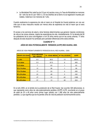 30

       La Mortalidad Peri natal fue de 2.9 por mil nacidos vivos y la Tasa de Mortalidad en menores
        de 1 año fue de 9.3 por 1000 n.v. En los Distritos de la Sierra no se registraron muertes peri
        natales, maternas ni en menores de 1 año.

Cuando analizamos la esperanza de vida al nacer en el Hospital de Huaral podemos ver una vez
más que el sexo masculino resulta con menos años de esperanza de vida al nacer que el sexo
femenino.

El acceso a los servicios de salud y otros factores determinantes que generan mejores condiciones
de vida en las zonas urbanas, mejora las expectativas de vida, indudablemente. En la decada del 80
los pobladores de la zona rural llegaban a vivir 20 años menos que en las zonas urbanas, 17 años
después de esta situación ha cambiado pero persisten diferencias entre estos ámbitos.
                                                              CUADRO Nº 11
              AÑOS DE VIDA POTENCIALMENTE PERDIDOS (AVPP) RED HUARAL 2005.

      AÑOS DE VIDA PREMATURAMENTE PERDIDOS EN AL RED HUARAL - 2005

                                      EDAD MEDIANA
       GRUPO DE EDAD                                              70 - EDAD MEDIA Nº FALLECIDOS   AVPP
                                       DEL GRUPO

      < 1 año                                  0.5                          69.5       13         903.5
      1 a 4 años                               2.5                          67.5       6          405
      5 a 9 años                                7                            63        1           63

      10 a 14 años                              12                           58        1           58
      15 a 19 años                              17                           53        5          265
      20 a 24 años                              22                           48        5          240
      25 a 49 años                              37                           33        42         1386
      50 a 64 años                              57                           13        48         624




En el año 2005, en el ámbito de la jurisdicción de la Red Huaral, han ocurrido 326 defunciones, lo
que representa como años de vida potencialmente perdidos (AVPP) 4,270, ocurriendo en el grupo
de edad de 25 a 49 años como primer lugar (adulto) con 1,386 años de vida potencialmente
perdidos. Lo que significa que se ha perdido años de vida de población económicamente activa.




PLAN MAESTRO DE INVERSIONES EN INFRAESTRUCTURA HOSPITAL SAN JUAN BAUTISTA DE HUARAL
 
