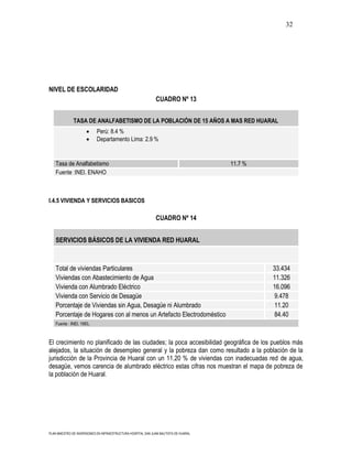 32




NIVEL DE ESCOLARIDAD
                                                              CUADRO Nº 13


              TASA DE ANALFABETISMO DE LA POBLACIÓN DE 15 AÑOS A MAS RED HUARAL
                            Perú: 8.4 %
                            Departamento Lima: 2.9 %


   Tasa de Analfabetismo                                                              11.7 %
   Fuente :INEI. ENAHO



I.4.5 VIVIENDA Y SERVICIOS BASICOS

                                                              CUADRO Nº 14


   SERVICIOS BÁSICOS DE LA VIVIENDA RED HUARAL



   Total de viviendas Particulares                                                             33.434
   Viviendas con Abastecimiento de Agua                                                        11.326
   Vivienda con Alumbrado Eléctrico                                                            16.096
   Vivienda con Servicio de Desagüe                                                            9.478
   Porcentaje de Viviendas sin Agua, Desagüe ni Alumbrado                                      11.20
   Porcentaje de Hogares con al menos un Artefacto Electrodoméstico                            84.40
   Fuente : INEI, 1993.



El crecimiento no planificado de las ciudades; la poca accesibilidad geográfica de los pueblos más
alejados, la situación de desempleo general y la pobreza dan como resultado a la población de la
jurisdicción de la Provincia de Huaral con un 11.20 % de viviendas con inadecuadas red de agua,
desagüe, vemos carencia de alumbrado eléctrico estas cifras nos muestran el mapa de pobreza de
la población de Huaral.




PLAN MAESTRO DE INVERSIONES EN INFRAESTRUCTURA HOSPITAL SAN JUAN BAUTISTA DE HUARAL
 