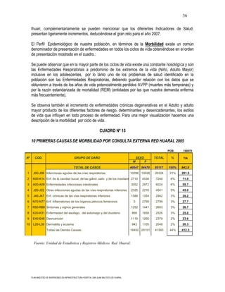 36

     Ihuari, complementariamente se pueden mencionar que los diferentes Indicadores de Salud,
     presentan ligeramente incrementos, deduciéndose el gran reto para el año 2007.

     El Perfil Epidemiológico de nuestra población, en términos de la Morbilidad existe un común
     denominador de presentación de enfermedades en todos los ciclos de vida obteniéndose en el orden
     de presentación mostrado en el cuadro.:

     Se puede observar que en la mayor parte de los ciclos de vida existe una constante nosológica y son
     las Enfermedades Respiratorias a predominio de los extremos de la vida (Niño, Adulto Mayor)
     inclusive en los adolescentes, por lo tanto uno de los problemas de salud identificado en la
     población son las Enfermedades Respiratorias, debiendo guardar relación con los datos que se
     obtuvieron a través de los años de vida potencialmente perdidos AVPP (muertes más tempranas) y
     por la razón estandarizada de mortalidad (REM) (entidades por las que nuestra demanda enferma
     más frecuentemente).

     Se observa también el incremento de enfermedades crónicas degenerativas en el Adulto y adulto
     mayor producto de los diferentes factores de riesgo, determinantes y desencadenantes, los estilos
     de vida que influyen en todo proceso de enfermedad. Para una mejor visualización hacemos una
     descripción de la morbilidad por ciclo de vida.

                                                                   CUADRO Nº 15

     10 PRIMERAS CAUSAS DE MORBILIDAD POR CONSULTA EXTERNA RED HUARAL 2005

                                                                                                                    POB:    100870

Nº      COD.                                GRUPO DE DAÑO                                        SEXO       TOTAL     %     TIA
                                                                                            M           F
                                            TOTAL DE CASOS                                 40647 54470      95117   100%   943.0
1     J00-J06 Infecciones agudas de las vías respiratorias                                 10298 10026      20324    21%   201.5
2     K00-K14 Enf. de la cavidad bucal, de las glánd. saliv. y de los maxilares 2710                4538    7248     8%    71.9
3     A00-A09 Enfermedades infecciosas intestinales                                        3052     2972    6024     6%    59.7
4     J20-J22 Otras infecciones agudas de las vías respiratorias inferiores                2325     2216    4541     5%    45.0
5     J40-J47 Enf. crónicas de las vías respiratorias inferiores                           1588     1354    2942     3%    29.2
6     N70-N77 Enf. Inflamatorias de los órganos pélvicos femeninos                           0      2799    2799     3%    27.7
7     R50-R69 Sintomas y signos generales                                                  1252     1441    2693     3%    26.7
8     K20-K31 Enfermedad del esofago, del estomago y del duodeno                            868     1658    2526     3%    25.0
9     E40-E46 Desnutrición                                                                 1119     1260    2379     2%    23.6
10    L20-L30 Dermatitis y eczema                                                           943     1105    2048     2%    20.3
                  Todas las Demás Causas.                                                  16492 25101      41593    44%   412.3



       Fuente: Unidad de Estadística y Registros Médicos Red Huaral.




     PLAN MAESTRO DE INVERSIONES EN INFRAESTRUCTURA HOSPITAL SAN JUAN BAUTISTA DE HUARAL
 