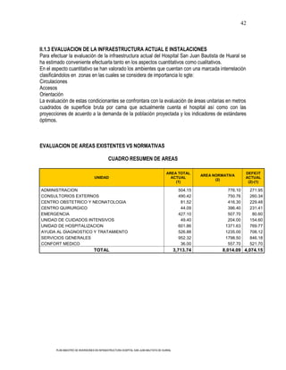 42



II.1.3 EVALUACION DE LA INFRAESTRUCTURA ACTUAL E INSTALACIONES
Para efectuar la evaluación de la infraestructura actual del Hospital San Juan Bautista de Huaral se
ha estimado conveniente efectuarla tanto en los aspectos cuantitativos como cualitativos.
En el aspecto cuantitativo se han valorado los ambientes que cuentan con una marcada interrelación
clasificándolos en zonas en las cuales se considera de importancia lo sgte:
Circulaciones
Accesos
Orientación
La evaluación de estas condicionantes se confrontara con la evaluación de áreas unitarias en metros
cuadrados de superficie bruta por cama que actualmente cuenta el hospital así como con las
proyecciones de acuerdo a la demanda de la población proyectada y los indicadores de estándares
óptimos.



EVALUACION DE AREAS EXISTENTES VS NORMATIVAS

                                             CUADRO RESUMEN DE AREAS

                                                                                       AREA TOTAL                            DEFICIT
                                                                                                         AREA NORMATIVA
                                   UNIDAD                                                ACTUAL                              ACTUAL
                                                                                                               (2)
                                                                                           (1)                                (2)-(1)

ADMINISTRACION                                                                                  504.15              776.10     271.95
CONSULTORIOS EXTERNOS                                                                           490.42              750.76     260.34
CENTRO OBSTETRICO Y NEONATOLOGIA                                                                 81.52              416.30     229.48
CENTRO QUIRURGICO                                                                                44.09              396.40     231.41
EMERGENCIA                                                                                      427.10              507.70      80.60
UNIDAD DE CUIDADOS INTENSIVOS                                                                    49.40              204.00     154.60
UNIDAD DE HOSPITALIZACION                                                                       601.86             1371.63     769.77
AYUDA AL DIAGNOSTICO Y TRATAMIENTO                                                              526.88             1235.00     708.12
SERVICIOS GENERALES                                                                             952.32             1798.50     846.18
CONFORT MEDICO                                                                                   36.00              557.70     521.70
                                   TOTAL                                                      3,713.74            8,014.09 4,074.15




        PLAN MAESTRO DE INVERSIONES EN INFRAESTRUCTURA HOSPITAL SAN JUAN BAUTISTA DE HUARAL
 