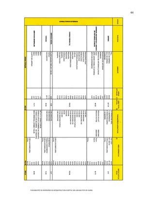 44




PLAN MAESTRO DE INVERSIONES EN INFRAESTRUCTURA HOSPITAL SAN JUAN BAUTISTA DE HUARAL
 
