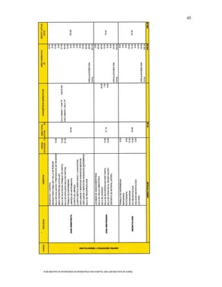 45




PLAN MAESTRO DE INVERSIONES EN INFRAESTRUCTURA HOSPITAL SAN JUAN BAUTISTA DE HUARAL
 