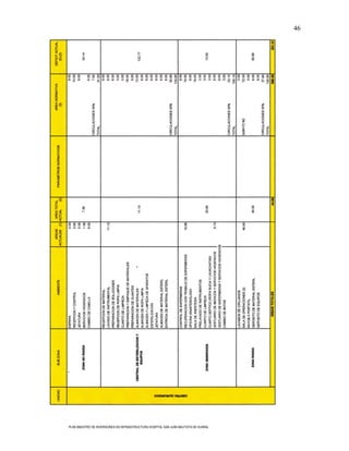 46




PLAN MAESTRO DE INVERSIONES EN INFRAESTRUCTURA HOSPITAL SAN JUAN BAUTISTA DE HUARAL
 