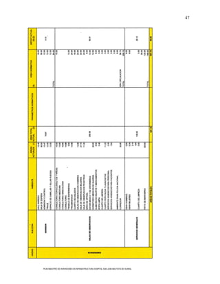 47




PLAN MAESTRO DE INVERSIONES EN INFRAESTRUCTURA HOSPITAL SAN JUAN BAUTISTA DE HUARAL
 