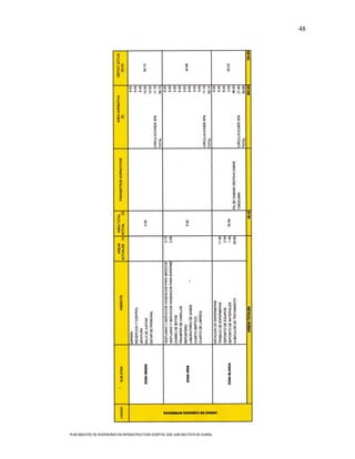 48




PLAN MAESTRO DE INVERSIONES EN INFRAESTRUCTURA HOSPITAL SAN JUAN BAUTISTA DE HUARAL
 