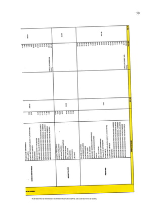 50




PLAN MAESTRO DE INVERSIONES EN INFRAESTRUCTURA HOSPITAL SAN JUAN BAUTISTA DE HUARAL
 