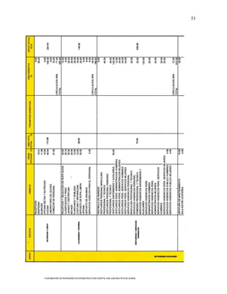 53




PLAN MAESTRO DE INVERSIONES EN INFRAESTRUCTURA HOSPITAL SAN JUAN BAUTISTA DE HUARAL
 