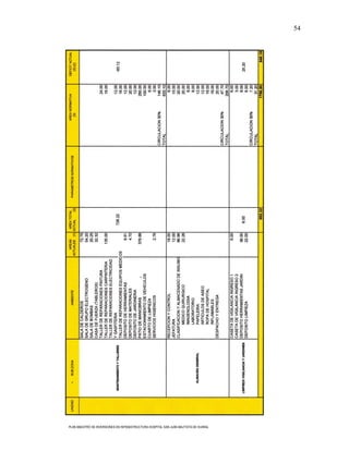 54




PLAN MAESTRO DE INVERSIONES EN INFRAESTRUCTURA HOSPITAL SAN JUAN BAUTISTA DE HUARAL
 
