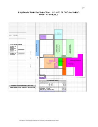 57

                   ESQUEMA DE ZONIFICACIÓN ACTUAL Y FLUJOS DE CIRCULACION DEL
                                       HOSPITAL DE HUARAL




                                                                                                                        AYUDA
                                                                                                                     DIAGNOSTICA
CALLE    UCAYALI                                                             Administraciòn
                                                                                   1




                                                                                                                       GINECO-OBSTRETICIA,
                                                        REHABILITACIÓN




 FLUJOS DE CIRCULACIÓN




                                                                                                                                                            MEDICINA Y CIRUGÍA
                                                                                                                         HOSPITALIZACIÓN

                                                                                                                          NEONATOLOGIA




                                                                                                                                                             HOSPITALIZACIÓN
 Circulación de
 pacientes
 ambulatorios e
 internados,
 Visitantes y de
 Personal                                 A
                                          V
 Circulación de                           E
 Suministros                              N
                                                                                                                                             CUIDADOS
                                          I                                                 Consultorios Externos
                                                                                                                                             INTENSIVOS
                                          D                              INGRESO
                                          A
                                          ,
                                                                                                                                  CENTRO                             SERVICIOS GENERALES
                                          ,                                                            ADMISIÓN                   QUIRURGICO
                                          ,
                                          T                                                   CONSULTORIOS                                                Administración 2
                                          A                                                     EXTERNOS                                                    2° y 3° Piso
                                          C
                                                                                                                    FARMA-
                                          N
                                                                                                                    CIA CAJA
                                          A                                                                                                     EMER-
                                                                                                                                                GENCIA




                                                                         Vigilancia Ingreso
                                                                         Ingreso Vehículos

                                                                          Consultorio 8; Adm.
                                                                          y Cuerpo Médico


                                                                                                CUADRO DE AREAS
                                                                          AREA DE TERRENO                                                    17,233.90
                                                                          AREA CONSTRUIDA 1er. Piso                                           4,632.00
                                                                          AREA CONSTRUIDA 2do. Piso                                             357.97
   HOSPITAL SAN JUAN BAUTISTA DE HUARAL                                    AREA CONSTRUIDA 3er. Piso                                            152.50
                                                                          AREA TOTAL CONSTRUIDA                                               5,142.47
 ZONIFICACIÓN ACTUAL UNIDADES DE ATENCIÓN
                                                                          AREA LIBRE (73.12%)                                                12,601.90
                                                                          AREA LIBRE MIN. NORMATIVA (50%)                                     8,616.95
                                                                          AREA TERRENO DISPONIBLE (23.12%)                                    3,984.95




                    PLAN MAESTRO DE INVERSIONES EN INFRAESTRUCTURA HOSPITAL SAN JUAN BAUTISTA DE HUARAL
 