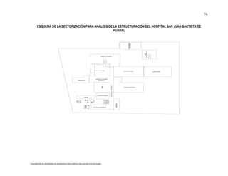 76


       ESQUEMA DE LA SECTORIZACION PARA ANALISIS DE LA ESTRUCTURACION DEL HOSPITAL SAN JUAN BAUTISTA DE
                                                    HUARAL




                                                                                                                                                                   REHABILITACION
                                                                                                                                                                    PABELLON DE




                                                                                                                                                                                    ADMINISTRATIVA
                                                                                                                                                                                        AREA
                                                                                                            CONSULTA EXTERNA




                                                                                              CONSULTA EXTERNA                                              HOSPITALIZACION
                                                                                                                                                                                                     LABORATORIO




                                                                                                     UNIDAD DE CUIDADOS
                                                          EMERGENCIA                                    INTENSIVOS




                                                                                                                          CORREDOR PRINCIPAL
                                                                                                             COCINA
                                                                                                                                                            HOSPITALIZACION 02




                                                                                                        ALMACEN GENERAL
                                                                  OTROS
                                                                                          CISTERNA
                                                                               CISTERNA
                                                     POZO DE
                                                      AGUA




                                                                                                                                               LAVANDERIA
                                                                   TANQUE DE
                                                                   PETROLEO




                                                                                               SERVICIOS GENERALES




PLAN MAESTRO DE INVERSIONES EN INFRAESTRUCTURA HOSPITAL SAN JUAN BAUTISTA DE HUARAL
 