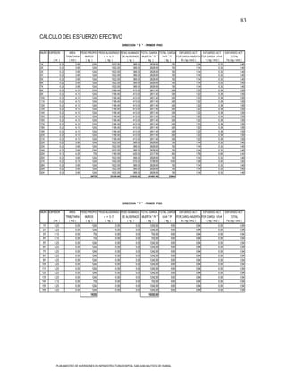 83

CALCULO DEL ESFUERZO EFECTIVO
                                                                 DIRECCION " X " - PRIMER PISO

MURO ESPESOR t        AREA      PESO PROPIO PESO ALIGERADO PESO ACABADO TOTAL GARGA TOTAL CARGA ESFUERZO ACT.                ESFUERZO ACT. ESFUERZO ACT.
                    TRIBUTARIA     MUROS       e = 0.17       DE ALIGERADO MUERTA " Pd " VIVA " Pl " POR CARGA MUERTA POR CARGA VIVA                  TOTAL
        ( m )         ( m2 )       ( kg )        ( kg )           ( kg )      ( kg )       ( kg )       fd ( kg / cm2 )        fl ( kg / cm2 )    Fa ( kg / cm2 )
1X           0.23          3.65         1242          1022.00          365.00    2629.00          730                   1.14                 0.32              1.46
2X           0.23          3.65         1242          1022.00          365.00    2629.00          730                   1.14                 0.32              1.46
3X           0.23          3.65         1242          1022.00          365.00    2629.00          730                   1.14                 0.32              1.46
4Y           0.23          3.65         1242          1022.00          365.00    2629.00          730                   1.14                 0.32              1.46
5X           0.23          3.65         1242          1022.00          365.00    2629.00          730                   1.14                 0.32              1.46
6X           0.23          3.65         1242          1022.00          365.00    2629.00          730                   1.14                 0.32              1.46
7X           0.23          3.65         1242          1022.00          365.00    2629.00          730                   1.14                 0.32              1.46
8X           0.23          4.13         1242          1156.40          413.00    2811.40          826                   1.22                 0.36              1.58
9X           0.23          4.13         1242          1156.40          413.00    2811.40          826                   1.22                 0.36              1.58
10X          0.23          4.13         1242          1156.40          413.00    2811.40          826                   1.22                 0.36              1.58
11X          0.23          4.13         1242          1156.40          413.00    2811.40          826                   1.22                 0.36              1.58
12X          0.23          4.13         1242          1156.40          413.00    2811.40          826                   1.22                 0.36              1.58
13X          0.23          4.13         1242          1156.40          413.00    2811.40          826                   1.22                 0.36              1.58
14X          0.23          4.13         1242          1156.40          413.00    2811.40          826                   1.22                 0.36              1.58
15X          0.23          4.13         1242          1156.40          413.00    2811.40          826                   1.22                 0.36              1.58
16X          0.23          4.13         1242          1156.40          413.00    2811.40          826                   1.22                 0.36              1.58
17X          0.23          4.13         1242          1156.40          413.00    2811.40          826                   1.22                 0.36              1.58
18X          0.23          4.13         1242          1156.40          413.00    2811.40          826                   1.22                 0.36              1.58
19X          0.23          4.13         1242          1156.40          413.00    2811.40          826                   1.22                 0.36              1.58
20X          0.23          4.13         1242          1156.40          413.00    2811.40          826                   1.22                 0.36              1.58
21X          0.23          4.13         1242          1156.40          413.00    2811.40          826                   1.22                 0.36              1.58
22X          0.23          3.65         1242          1022.00          365.00    2629.00          730                   1.14                 0.32              1.46
23X          0.23          3.65         1242          1022.00          365.00    2629.00          730                   1.14                 0.32              1.46
24X          0.23          3.65         1242          1022.00          365.00    2629.00          730                   1.14                 0.32              1.46
25X          0.13          4.25           702         1190.00          425.00    2317.00          850                   1.78                 0.65              2.44
26X          0.23          3.65         1242          1022.00          365.00    2629.00          730                   1.14                 0.32              1.46
27X          0.23          5.15         1242          1442.00          515.00    3199.00        1030                    1.39                 0.45              1.84
28X          0.23          3.65         1242          1022.00          365.00    2629.00          730                   1.14                 0.32              1.46
29X          0.23          3.65         1242          1022.00          365.00    2629.00          730                   1.14                 0.32              1.46
30X          0.23          3.65         1242          1022.00          365.00    2629.00          730                   1.14                 0.32              1.46
                                       36720         33129.60        11832.00   81681.60       23664




                                                                 DIRECCION " Y " - PRIMER PISO

MURO ESPESOR t        AREA      PESO PROPIO PESO ALIGERADO PESO ACABADO TOTAL GARGA TOTAL CARGA ESFUERZO ACT.              ESFUERZO ACT. ESFUERZO ACT.
                    TRIBUTARIA     MUROS       e = 0.17      DE ALIGERADO MUERTA " Pd " VIVA " Pl" POR CARGA MUERTA POR CARGA VIVA                  TOTAL
        ( m )         ( m2 )       ( kg )        ( kg )          ( kg )      ( kg )      ( kg )       fd ( kg / cm2 )        fl ( kg / cm2 )    Fa ( kg / cm2 )
 1Y      0.23              0.00         1242            0.00            0.00    1242.00         0.00                  0.54                 0.00              0.54
 2Y      0.23              0.00         1242            0.00            0.00    1242.00         0.00                  0.54                 0.00              0.54
 3Y      0.13              0.00           702           0.00            0.00     702.00         0.00                  0.54                 0.00              0.54
 4Y      0.13              0.00           702           0.00            0.00     702.00         0.00                  0.54                 0.00              0.54
 5Y      0.23              0.00         1242            0.00            0.00    1242.00         0.00                  0.54                 0.00              0.54
 6Y      0.23              0.00         1242            0.00            0.00    1242.00         0.00                  0.54                 0.00              0.54
 7Y      0.23              0.00         1242            0.00            0.00    1242.00         0.00                  0.54                 0.00              0.54
 8Y      0.23              0.00         1242            0.00            0.00    1242.00         0.00                  0.54                 0.00              0.54
 9Y      0.23              0.00         1242            0.00            0.00    1242.00         0.00                  0.54                 0.00              0.54
 10Y     0.23              0.00         1242            0.00            0.00    1242.00         0.00                  0.54                 0.00              0.54
 11Y     0.23              0.00         1242            0.00            0.00    1242.00         0.00                  0.54                 0.00              0.54
 12Y     0.23              0.00         1242            0.00            0.00    1242.00         0.00                  0.54                 0.00              0.54
 13Y     0.23              0.00         1242            0.00            0.00    1242.00         0.00                  0.54                 0.00              0.54
 14Y     0.13              0.00           702           0.00            0.00     702.00         0.00                  0.54                 0.00              0.54
 15Y     0.23              0.00         1242            0.00            0.00    1242.00         0.00                  0.54                 0.00              0.54
 16Y     0.23              0.00         1242            0.00            0.00    1242.00         0.00                  0.54                 0.00              0.54
                                       18252                                   18252.00




          PLAN MAESTRO DE INVERSIONES EN INFRAESTRUCTURA HOSPITAL SAN JUAN BAUTISTA DE HUARAL
 