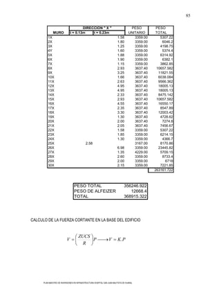 85

                                       DIRECCION " X "                                PESO         PESO
              MURO             t = 0.13m    t = 0.23m                                UNITARIO     TOTAL
          1X                                                               1.58         3359.00      5307.22
          2X                                                               1.80         3359.00       6046.2
          3X                                                               1.25         3359.00      4198.75
          4Y                                                               1.60         3359.00       5374.4
          5X                                                               1.88         3359.00      6314.92
          6X                                                               1.90         3359.00       6382.1
          7X                                                               1.15         3359.00      3862.85
          8X                                                               2.93         3637.40    10657.582
          9X                                                               3.25         3637.40     11821.55
          10X                                                              1.66         3637.40     6038.084
          11X                                                              2.63         3637.40     9566.362
          12X                                                              4.95         3637.40     18005.13
          13X                                                              4.95         3637.40     18005.13
          14X                                                              2.33         3637.40     8475.142
          15X                                                              2.93         3637.40    10657.582
          16X                                                              4.55         3637.40     16550.17
          17X                                                              2.35         3637.40      8547.89
          18X                                                              3.30         3637.40     12003.42
          19X                                                              1.30         3637.40      4728.62
          20X                                                              2.00         3637.40       7274.8
          21X                                                              2.05         3637.40      7456.67
          22X                                                              1.58         3359.00      5307.22
          23X                                                              1.85         3359.00      6214.15
          24X                                                              1.30         3359.00       4366.7
          25X                                2.58                                       3167.00      8170.86
          26X                                                              6.98         3359.00     23445.82
          27X                                                              1.35         4229.00      5709.15
          28X                                                              2.60         3359.00       8733.4
          29X                                                              2.00         3359.00         6718
          30X                                                              2.15         3359.00      7221.85
                                                                                                  263161.722



                                  PESO TOTAL                                     356246.922
                                  PESO DE ALFEIZER                                  12668.4
                                  TOTAL                                          368915.322




CALCULO DE LA FUERZA CORTANTE EN LA BASE DEL EDIFICIO


                                      ZUCS
                           V               P                       V       K .P
                                        R




      PLAN MAESTRO DE INVERSIONES EN INFRAESTRUCTURA HOSPITAL SAN JUAN BAUTISTA DE HUARAL
 