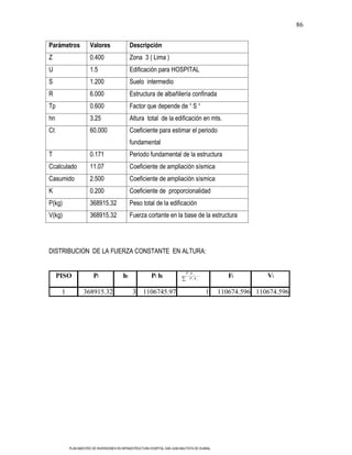 86

Parámetros            Valores                 Descripción
Z                     0.400                   Zona 3 ( Lima )
U                     1.5                     Edificación para HOSPITAL
S                     1.200                   Suelo intermedio
R                     6.000                   Estructura de albañilería confinada
Tp                    0.600                   Factor que depende de “ S “
hn                    3.25                    Altura total de la edificación en mts.
Ct                    60.000                  Coeficiente para estimar el periodo
                                              fundamental
T                     0.171                   Periodo fundamental de la estructura
Ccalculado            11.07                   Coeficiente de ampliación sísmica
Casumido              2.500                   Coeficiente de ampliación sísmica
K                     0.200                   Coeficiente de proporcionalidad
P(kg)                 368915.32               Peso total de la edificación
V(kg)                 368915.32               Fuerza cortante en la base de la estructura




DISTRIBUCION DE LA FUERZA CONSTANTE EN ALTURA:


                                                                              Pih i
     PISO               Pi               hi               Pi hi                Pi h   i
                                                                                                   Fi         Vi

      1           368915.32                    3     1106745.97                           1     110674.596 110674.596




          PLAN MAESTRO DE INVERSIONES EN INFRAESTRUCTURA HOSPITAL SAN JUAN BAUTISTA DE HUARAL
 
