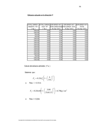 98



                    Esfuerzo actuante en la dirección Y




                    TOTAL GARGA TOTAL CARGA ESFUERZO ACT. ESFUERZO ACT. ESFUERZO ACT.
                     MUERTA " Pd "  VIVA " Pl"   POR CARGA MUERTA CARGA VIVA
                                                                   POR                      TOTAL
                        ( kg )       ( kg )       fd ( kg / cm2 )    fl ( kg / cm2 )    Fa ( kg / cm2 )
                            1242.00         0.00              0.54                 0.00             0.54
                            1242.00         0.00              0.54                 0.00             0.54
                             702.00         0.00              0.54                 0.00             0.54
                             702.00         0.00              0.54                 0.00             0.54
                            1242.00         0.00              0.54                 0.00             0.54
                            1242.00         0.00              0.54                 0.00             0.54
                            1242.00         0.00              0.54                 0.00             0.54
                            1242.00         0.00              0.54                 0.00             0.54
                            1242.00         0.00              0.54                 0.00             0.54
                            1242.00         0.00              0.54                 0.00             0.54
                            1242.00         0.00              0.54                 0.00             0.54
                            1242.00         0.00              0.54                 0.00             0.54
                            1242.00         0.00              0.54                 0.00             0.54
                             702.00         0.00              0.54                 0.00             0.54
                            1242.00         0.00              0.54                 0.00             0.54
                            1242.00         0.00              0.54                 0.00             0.54



             Calculo del esfuerzo admisible ( F a )


             Sabemos que :
                                                                          2
                                                    l             h
                               Fa        0.20 f     m   1
                                                                 35t
                       Para t = 0.13 m

                                                                              2
                                                             3.00
                         Fa       0.20x60 1                                           6.78kg / cm 2
                                                            35x0.13


                       Para t = 0.23m




PLAN MAESTRO DE INVERSIONES EN INFRAESTRUCTURA HOSPITAL SAN JUAN BAUTISTA DE HUARAL
 