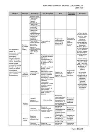 PLAN MAESTRO PARQUE NACIONAL CORDILLERA AZUL
2017-2021
Página 15 de 68
Objetivos Elemento Indicadores Línea Base (2016) Meta
Medios de
Verificación
Supuestos
01. Mantener el
estado de
conservación de los
ecosistemas de
Bosque de
Montaña, Bosque
de Colina, Bosque
Aluvial, Pantano de
Altura, Aguajal,
Arbustal/Herbazal y
Cuerpos de Agua,
dentro del PNCAZ,
su diversidad
asociada priorizada
y sus servicios
ecosistémicos.
(Panthera onca).
Se logra la meta
en el supuesto en
el que no haya
variaciones
climáticas
extremas que
puedan afectar a
los ecosistemas
Bosque de
Montaña, Bosque
de Colina, Bosque
Aluvial, Pantano
de Altura, Aguajal,
Arbustal/Herbazal,
Cuerpos de Agua
del PNCAZ.
Se logra la meta
siempre y cuando
el poder judicial
falle a favor del
ANP y se proceda
al desalojo por
ocupación
precaria.
Se cumple la
meta en el
supuesto que las
condiciones de
hábitats se
mantienen, la
dinámica
poblacional,
asimismo estará
en función a los
patrones de
migración.
Presencia de
sachavaca
(Tapirus
terrestris).**
Presencia de
armadillo gigante
(Priodontes
maximus). **
Presencia de
maquizapa
(Ateles belzebuth
y A. chamek). **
Presencia de la
especie
Registros de
presencia en el
ecosistema y
evidenciar su
distribución.
Reporte de
monitoreo de
estas
especies
(informe
anual)
Presencia de
paujil (Mitu
tuberosum). **
Especies
de interés
por
cacería*
Presencia de
venado Mazama
americana).
Presencia de
huangana
(Tayassu pecari).
Presencia de
sajino (Pecari
tajacu).
Especies
Vegetales
de interés*
Presencia de
especies banco
de semillas
Registro de ubicación
de árboles semilleros
(2016). Se
georeferenciará su
ubicación y registrará
su distribución en el
PNCAZ.
Banco de semillas de
árboles: caoba
(Swietenia
macrophylla), cedro
(Cedrela odorata),
tornillo (Cedrelinga
cateniformis),
shihuahuaco (Dipteryx
spp.), chuchuhuasha
(Maytenus
macrocarpa),
sachacanela (Aniba
canelilla), copaiba
(Myroxylon
balsamum), uña de
gato (Uncaria
tomentosa), sangre de
grado (Croton
lechleri).
Registro de
presencia de
especies de
árboles semilleros.
Registros de
especies de
árboles
semilleros.
Bosque
Colinoso
Cobertura
vegetal sin
afectación (ha)
376,185.41 ha
Mantener la
cobertura vegetal
del ecosistema
Bosque Colinoso
sin afectación en
aproximadamente
376,185.41 Ha.
Reportes de
análisis de
imágenes
satelitales.
Estado de
conservación (%)
Estado de
conservación del
ecosistema Bosque
Colinoso 100%
Mantener el
estado de
conservación del
ecosistema
Bosque Colinoso.
Reporte de
estado de
conservación
Bosque
Aluvial
Cobertura
vegetal sin
afectación (ha)
57,030.81 ha
Mantener la
cobertura de
Bosque Aluvial sin
afectación en
aproximadamente
57,030.81 ha.
Reportes de
análisis de
imágenes
satelitales.
Estado de
conservación (%)
Estado de
conservación del
Mantener el
estado de
Reporte de
estado de
 