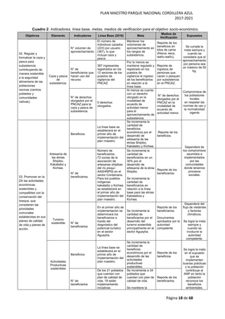 PLAN MAESTRO PARQUE NACIONAL CORDILLERA AZUL
2017-2021
Página 18 de 68
Cuadro 2. Indicadores, línea base, metas, medios de verificación para el objetivo socio-económico.
Objetivos Elemento Indicadores Línea Base (2016) Meta
Medios de
Verificación
Supuestos
02. Regular y
formalizar la caza y
pesca para
subsistencia
contribuyendo de
manera sostenible
a la seguridad
alimentaria de las
poblaciones
vecinas (centros
poblados y
comunidades
nativas).
Caza y pesca
de
subsistencia.
N° volumen de
aprovechamiento.
El número de
individuos cazados
(223) por usuario
(367), lo que
incluye caza y
pesca
Mantener los
volúmenes de
aprovechamiento en
los rangos de
subsistencia.
Reporte de los
beneficios en
kilos de carne
(fresca, seca,
wañu-wañu).
Se cumple la
meta siempre y
cuando se
considere que el
aprovechamiento
por persona sea
un máximo de 50
kg.
Compromisos de
los pobladores
locales
en respetar las
normas de uso y
la normatividad
vigente
N° de
beneficiarios que
hacen uso del
recurso.
367 ingresantes
registrados en los
12 sectores de los
puestos de
vigilancia del
PNCAZ.
Por lo menos se
mantiene regulado y
registrado en los
puestos de
vigilancia el ingreso
de los beneficiarios
en relación a la
línea base.
Reporte de
ingresos de
personas que
cacen o pesquen
por subsistencia
en el PNCAZ.
N° de derechos
otorgados por el
PNCAZ para la
caza y pesca de
subsistencia.
0 derechos
otorgados.
Al menos se cuenta
con un derecho
otorgado en la
modalidad de
acuerdo de
actividad menor
para el
aprovechamiento de
subsistencia.
N° de derechos
otorgados por el
PNCAZ en la
modalidad de
acuerdo de
actividad menor.
03. Promover en la
ZA las actividades
económicas
sostenibles y
compatibles con la
conservación del
bosque, que
consideren las
prioridades
comunales
establecidas en sus
planes de calidad
de vida y planes de
acción.
Artesanía de
las etnias
Shipibo,
Kakataibo y
Kichwa.
Beneficios.
La línea base se
establecerá en el
primer año de
implementación del
plan maestro.
Se incrementa la
cantidad de
beneficios
económicos por el
desarrollo de
artesanía de las
etnias Shipibo,
Kakataibo y Kichwa.
Reporte de los
beneficios.
Dependerá de
los compromisos
asumidos e
implementados
por las
comunidades
donde tenemos
procesos
sociales.
N° de
beneficiarios.
Número de
beneficiarios:
-72 socias de la
asociación de
artesanas shipibas
del río pisqui-
AASHRIPIS en el
sector Contamana.
- Para los pueblos
indígenas
kakataibo y Kichwa
se establecerá en
el primer año de
implementación del
plan maestro.
Se incrementa la
cantidad de
beneficiarios en un
30% por el
desarrollo de
artesanía de la etnia
Shipibo.
Se incrementa la
cantidad de
beneficiarios en
relación a la línea
base para las etnias
Kakataibos y
Kichwa.
Reporte de los
beneficiarios.
Turismo
sostenible N° de
beneficiarios
En el primer año de
implementación se
determinará los
beneficiarios a
través del
diagnóstico del
potencial turístico
en el sector
Aguaytía.
Se incrementa la
cantidad de
beneficiarios por el
desarrollo del
turismo sostenible
principalmente en el
sector Aguaytía.
Reporte de los
beneficiarios.
Documentos
aprobados por la
autoridad
competente
Dependerá del
flujo de visitantes
y factores
climáticos.
Se logra la meta
siempre y
cuando se
involucre la
autoridad
competente.
Actividades
Productivas
sostenibles
Beneficios
La línea base se
establecerá en el
primer año de
implementación del
plan maestro.
Se incrementa la
cantidad de
beneficios
económicos por el
desarrollo de las
actividades
productivas
sostenibles.
Reporte de los
beneficios.
Se logra la meta
en el supuesto
que se
implementen
buenas prácticas
y la población
contribuye al
ANP en tanto la
población
reconoce los
beneficios
ambientales.
N° de
beneficiarios
De los 21 poblados
que cuentan con
plan de calidad de
vida, 18 están
implementando
iniciativas
Se incrementa a 34
poblados que
cuentan con plan de
calidad de vida.
Se mantiene la
Reporte de los
beneficiarios.
 