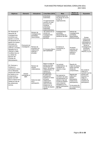 PLAN MAESTRO PARQUE NACIONAL CORDILLERA AZUL
2017-2021
Página 19 de 68
Objetivos Elemento Indicadores Línea Base (2016) Meta
Medios de
Verificación
Supuestos
productivas
sostenibles.
15 organizaciones
cuentan con plan
de acción con
iniciativas
productivas
sostenibles
implementándose.
implementación de
los planes de acción
en las 15
organizaciones.
04. Promover el
desarrollo de
investigaciones
prioritarias que
aporten a la toma
de decisiones en la
gestión de manera
articulada con
organizaciones
públicas y privadas,
lideradas por la
JPNCAZ y CIMA
Cordillera Azul en
su calidad de
Ejecutor del
Contrato de
Administración.
Promoción de
investigación.
Número de
investigaciones
prioritarias
desarrolladas.
Se cuenta con un
número de
investigaciones
prioritarias
aprobado.
Investigaciones
prioritarias
desarrolladas en
benéficos del ANP.
Informe de
investigaciones
prioritarias
desarrolladas.
(Informe anual) Existen
instituciones
académicas
interesadas en
desarrollar los
temas en
investigaciones
prioritarias
respecto al
PNCAZ y su ZA.
Número de
acuerdos con
instituciones
públicas y
privadas.
01 Convenio Marco
IIAP-SERNANP
Al menos se
incrementa un
acuerdo
Acuerdos
suscritos con
instituciones
públicas y
privadas.
05. Promover y
fortalecer la
participación activa
de los diferentes
actores del Comité
de Gestión en la
conservación y
gestión del ANP
para la mejora de la
calidad de vida de
las poblaciones
vecinas.
Actores
colindantes al
ANP.
Número de
actores
colaboradores.
Según el mapa de
actores del área,
actualmente se
tienen 109 actores
colaboradores, 21
neutros y 6
discrepantes.
Los actores
colaboradores se
mantienen en
relación a línea
base.
Reporte de
mapa de actores
Actas suscritas
(Actas de
compromisos).
Se cumple la
meta en el
supuesto que los
actores que
renuevan su
cargo no
cambien su
condición de
participación.
Índice de radar
de la
participación.
El radar de la
participación
muestra un índice
de buena
colaboración
mostrando un
índice de 42%.
Cuenta con un
Comité de Gestión
vigente.
Se mejorará la
condición del radar
de participación en
relación al eje del
Comité de Gestión
como instancia
estratégica en la
gestión participativa
del ANP.
Reporte del
radar de la
gestión
participativa
(índice de la
participación).
% de avance de
los compromisos
asumidos.
 