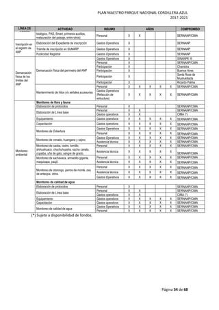 PLAN MAESTRO PARQUE NACIONAL CORDILLERA AZUL
2017-2021
Página 34 de 68
LÍNEA DE
ACCIÓN
ACTIVIDAD INSUMO AÑOS COMPROMISO
biológico, PAS, Smart, primeros auxilios,
restauración del paisaje, entre otros)
Personal X X SERNANP/CIMA
Inscripción en
el registro de
ANP
Elaboración del Expediente de inscripción Gastos Operativos X SERNANP
Trámite de inscripción en SUNARP Gastos Operativos X SERNANP
Publicidad Registral Gastos Operativos X SERNANP
Demarcación
física de los
límites del
ANP
Demarcación física del perímetro del ANP
Gastos Operativos X SINANPE III
Personal X SERNANP/CIMA
Participación X Chambira
Participación X Buenos Aires
Participación X
Santa Rosa de
Mushukllacta
Participación X Ricardo Palma
Mantenimiento de hitos y/o señales accesorias
Personal X X X X X SERNANP/CIMA
Gastos Operativos
(Refacción de
estructura)
X X X X X SERNANP/CIMA
Monitoreo
ambiental
Monitoreo de flora y fauna
Elaboración de protocolos Personal X SERNANP/CIMA
Elaboración de Línea base
Personal X X SERNANP/CIMA
Gastos operativos X X CIMA (*)
Equipamiento Gastos operativos X X X X X SERNANP/CIMA
Capacitación Gastos operativos X X X X X SERNANP/CIMA
Monitoreo de Cobertura
Gastos Operativos X X X X X SERNANP/CIMA
Personal X X X X X SERNANP/CIMA
Monitoreo de venado, huangana y sajino
Gastos Operativos X X X X X SERNANP/CIMA
Asistencia técnica X X X X X SERNANP/CIMA
Monitoreo de caoba, cedro, tornillo,
shihuahuaco, chuchuhuasha, sacha canela,
copaiba, uña de gato, sangre de grado.
Personal X X X X X SERNANP/CIMA
Asistencia técnica X X X X X
SERNANP/CIMA
Monitoreo de sachavaca, armadillo gigante,
maquizapa, paujil.
Personal X X X X X SERNANP/CIMA
Asistencia técnica X X X X X SERNANP/CIMA
Monitoreo de otorongo, perros de monte, oso
de anteojos, otros.
Personal X X X X X SERNANP/CIMA
Asistencia técnica X X X X X SERNANP/CIMA
Gastos Operativos X X X X X SERNANP/CIMA
Monitoreo de calidad de agua
Elaboración de protocolos Personal X SERNANP/CIMA
Elaboración de Línea base
Personal X X SERNANP/CIMA
Gastos operativos X X CIMA (*)
Equipamiento Gastos operativos X X X X X SERNANP/CIMA
Capacitación Gastos operativos X X X X X SERNANP/CIMA
Monitoreo de calidad de agua
Gastos Operativos X X X X X SERNANP/CIMA
Personal X X X X X SERNANP/CIMA
(*) Sujeto a disponibilidad de fondos.
 