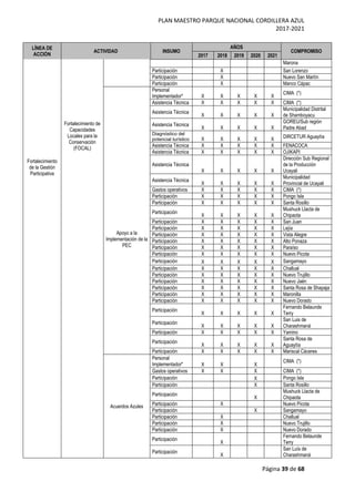 PLAN MAESTRO PARQUE NACIONAL CORDILLERA AZUL
2017-2021
Página 39 de 68
LÍNEA DE
ACCIÓN
ACTIVIDAD INSUMO
AÑOS
COMPROMISO
2017 2018 2019 2020 2021
Fortalecimiento
de la Gestión
Participativa
Fortalecimiento de
Capacidades
Locales para la
Conservación
(FOCAL)
Marona
Participación X San Lorenzo
Participación X Nuevo San Martín
Participación X Manco Cápac
Apoyo a la
Implementación de la
PEC
Personal
Implementador* X X X X X
CIMA (*)
Asistencia Técnica X X X X X CIMA (*)
Asistencia Técnica
X X X X X
Municipalidad Distrital
de Shamboyacu
Asistencia Técnica
X X X X X
GOREU/Sub región
Padre Abad
Diagnóstico del
potencial turístico X X X X X DIRCETUR Aguaytía
Asistencia Técnica X X X X X FENACOCA
Asistencia Técnica X X X X X OJIKAPI
Asistencia Técnica
X X X X X
Dirección Sub Regional
de la Producción
Ucayali
Asistencia Técnica
X X X X X
Municipalidad
Provincial de Ucayali
Gastos operativos X X X X X CIMA (*)
Participación X X X X X Pongo Isla
Participación X X X X X Santa Rosillo
Participación
X X X X X
Mushuck Llacta de
Chipaota
Participación X X X X X San Juan
Participación X X X X X Lejía
Participación X X X X X Vista Alegre
Participación X X X X X Alto Ponaza
Participación X X X X X Paraíso
Participación X X X X X Nuevo Picota
Participación X X X X X Sangamayo
Participación X X X X X Challual
Participación X X X X X Nuevo Trujillo
Participación X X X X X Nuevo Jaén
Participación X X X X X Santa Rosa de Shapaja
Participación X X X X X Maronilla
Participación X X X X X Nuevo Dorado
Participación
X X X X X
Fernando Belaunde
Terry
Participación
X X X X X
San Luis de
Charashmaná
Participación X X X X X Yamino
Participación
X X X X X
Santa Rosa de
Aguaytía
Participación X X X X X Mariscal Cáceres
Acuerdos Azules
Personal
Implementador* X X X
CIMA (*)
Gastos operativos X X X CIMA (*)
Participación X Pongo Isla
Participación X Santa Rosillo
Participación
X
Mushuck Llacta de
Chipaota
Participación X Nuevo Picota
Participación X Sangamayo
Participación X Challual
Participación X Nuevo Trujillo
Participación X Nuevo Dorado
Participación
X
Fernando Belaunde
Terry
Participación
X
San Luís de
Charashmaná
 