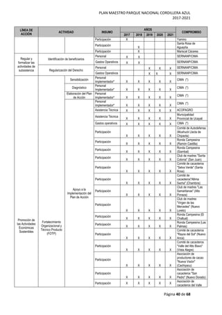PLAN MAESTRO PARQUE NACIONAL CORDILLERA AZUL
2017-2021
Página 40 de 68
LÍNEA DE
ACCIÓN
ACTIVIDAD INSUMO
AÑOS
COMPROMISO
2017 2018 2019 2020 2021
Participación X Yamino
Participación
X
Santa Rosa de
Aguaytía
Participación X Mariscal Cáceres
Regular y
formalizar las
actividades de
subsistencia
Identificación de beneficiarios
Personal X X SERNANP/CIMA
Gastos Operativos X X SERNANP/CIMA
Regularización del Derecho
Personal X X X SERNANP/CIMA
Gastos Operativos X X X SERNANP/CIMA
Promoción de
las Actividades
Económicas
Sostenibles
Fortalecimiento
Organizacional y
Técnico Producto
(FOTP)
Sensibilización
Personal
Implementador* X X X X X
CIMA (*)
Diagnóstico
Personal
Implementador* X X X X X
CIMA (*)
Elaboración del Plan
de Acción
Personal
Implementador* X X X X X
CIMA (*)
Apoyo a la
Implementación del
Plan de Acción
Personal
Implementador* X X X X X
CIMA (*)
Asistencia Técnica X X X X X ACOPAGRO
Asistencia Técnica
X X X X X
Municipalidad
Provincial de Ucayali
Gastos operativos X X X X X CIMA (*)
Participación
X X X X X
Comité de Autodefensa
(Mushuck Llacta de
Chipaota)
Participación
X X X X X
Ronda Campesina
(Ramón Castilla)
Participación
X X X X X
Ronda Campesina
(Siambal)
Participación
X X X X X
Club de madres "Sarita
Colonia" (San Juan)
Participación
X X X X X
Comité de cacaoteros
"Selva Verde" (Santa
Rosa)
Participación
X X X X X
Comité de
cacaoteros"Allima
Sacha" (Chambira)
Participación
X X X X X
Club de madres "Las
Samaritanas" (Alto
Ponaza)
Participación
X X X X X
Club de madres
"Virgen de las
Mercedes" (Nuevo
Loreto)
Participación
X X X X X
Ronda Campesina (El
Challual)
Participación
X X X X X
Ronda Campesina (Las
Palmas)
Participación
X X X X X
Comité de cacaoteros
"Rayos del Sol" (Nuevo
Arica)
Participación
X X X X X
Comité de cacaoteros
"Valle del Alto Biavo"
(Vista Alegre)
Participación
X X X X X
Asociación de
productores de cacao
"Nueva Visión"
(Cachiyacu)
Participación
X X X X X
Asociación de
cacaoteros "San
Pedro" (Nuevo Dorado)
Participación X X X X X
Asociación de
cacaoteros del Valle
 