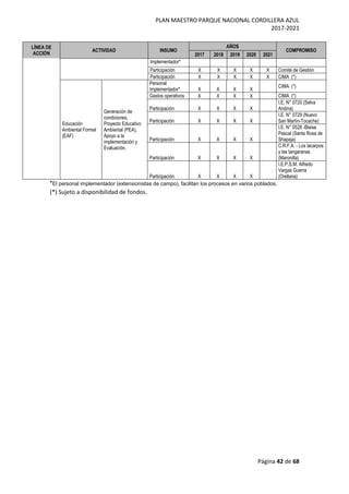PLAN MAESTRO PARQUE NACIONAL CORDILLERA AZUL
2017-2021
Página 42 de 68
LÍNEA DE
ACCIÓN
ACTIVIDAD INSUMO
AÑOS
COMPROMISO
2017 2018 2019 2020 2021
Implementador*
Participación X X X X X Comité de Gestión
Participación X X X X X CIMA (*)
Educación
Ambiental Formal
(EAF)
Generación de
condiciones,
Proyecto Educativo
Ambiental (PEA),
Apoyo a la
implementación y
Evaluación.
Personal
Implementador* X X X X
CIMA (*)
Gastos operativos X X X X CIMA (*)
Participación X X X X
I.E. N° 0720 (Selva
Andina)
Participación X X X X
I.E. N° 0729 (Nuevo
San Martín-Tocache)
Participación X X X X
I.E. N° 0528 -Blaise
Pascal (Santa Rosa de
Shapaja)
Participación X X X X
C.R.F.A. - Los tacarpos
y las tangaranas
(Maronilla)
Participación X X X X
I.E.P.S.M. Alfredo
Vargas Guerra
(Orellana)
*El personal implementador (extensionistas de campo), facilitan los procesos en varios poblados.
(*) Sujeto a disponibilidad de fondos.
 