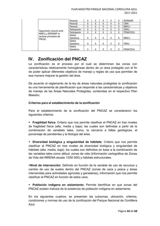 PLAN MAESTRO PARQUE NACIONAL CORDILLERA AZUL
2017-2021
Página 44 de 68
Seguimiento conjunto entre
MINCU y SERNANP en
sectores priorizados del
PNCAZ.
Personal X X X X X SERNANP
Personal X X X X X CIMA
Personal X X X X X MINCU
Participación X X X X X ORAU
Participación X X X X X FENACOCA
Gastos
Operativos X X X X X MINCU
Gastos
Operativos X X X X X ORAU
Gastos
Operativos X X X X X FENACOCA
IV. Zonificación del PNCAZ
La zonificación es el proceso por el cual se determinan las zonas con
características relativamente homogéneas dentro de un área protegida con el fin
de poder aplicar diferentes objetivos de manejo y reglas de uso que permitan de
esa manera mejorar la gestión del área.
De acuerdo al reglamento de la ley de áreas naturales protegidas la zonificación
es una herramienta de planificación que responde a las características y objetivos
de manejo de las Áreas Naturales Protegidas, contenidas en el respectivo Plan
Maestro.
Criterios para el establecimiento de la zonificación
Para el establecimiento de la zonificación del PNCAZ se consideraron los
siguientes criterios:
 Fragilidad física: Criterio que nos permite clasificar el PNCAZ en tres niveles
de fragilidad física (alta, media y baja); las cuales son definidas a partir de la
combinación de variables tales, como, la cercanía a fallas geológicas, el
porcentaje de pendientes y la litología del área.
 Diversidad biológica y singularidad de hábitats: Criterio que nos permite
clasificar al PNCAZ en tres niveles de diversidad biológica y singularidad de
hábitats (alta, media, baja), los cuales son definidos en base a la combinación de
las variables tales como altitud, zonas de vida (Información cartográfica de Zonas
de Vida del INRENA escala 1/250 000) y hábitats estructurales.
Nivel de intervención: Definido en función de la variable de uso de recursos y
cambio de uso de suelos dentro del PNCAZ (zonas de caza y pesca y áreas
intervenidas para actividades agrícolas y ganaderas), información que nos permite
clasificar el PNCAZ en función de estos usos.
 Población indígena en aislamiento: Permite identificar en que zonas del
PNCAZ existen indicios de la existencia de población indígena en aislamiento.
En los siguientes cuadros, se presentan las subzonas, ubicación, criterios,
condiciones y normas de uso de la zonificación del Parque Nacional de Cordillera
Azul.
 