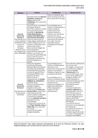 PLAN MAESTRO PARQUE NACIONAL CORDILLERA AZUL
2017-2021
Página 46 de 68
Subzona Criterio Condiciones Normas de Uso
Nacientes de los ríos Ipururo,
Chambira, Yanayacu y
Pauya, afluentes del
Cushabatay, en la cuenca del
río Ucayali.
afectar la calidad de agua
de las nacientes de los ríos
de la cuenca del río Ucayali.
Zona de
Protección
Estricta 3
Está ubicada en el
sector occidental
del PNCAZ la más
cercana a la
carretera
Fernando
Belaúnde Terry
(ex marginal de la
selva) Shillushillu.
Presencia de los ecosistemas
de bosque: Montano
(92.77%) y Colinoso (7.23%).
• Conservar formaciones
fisiográficas Montaña de
Cimas Redondeadas y
Colinas Altas Moderada a
Fuertemente Disectadas,
sobre las cuales tienen su
origen algunas quebradas sin
nombre afluentes de los ríos
Cotoyacu y Shillushillu como
cabeceras de cuenca.
Estas son Zonas Frágiles de
fuerte pendiente y
potencialmente amenazadas
debido a su cercanía a la
carretera Fernando Belaunde
Terry y rutas de acceso a
actividades económicas que
podrían fragmentar el
bosque.
Las actividades que se
realicen no deben poner en
riesgo el estado de
conservación de los
bosques montanos y
colinosos, así como de las
cabeceras de cuenca.
Para ello se mantendrán la
intervención de impacto
cero sobre esta área
(patrullaje mínimo,
investigación de impacto
cero).
Zona de
Protección
Estricta 4
Está ubicada en la
sección sureste
del PNCAZ
Abarca los siguientes
ecosistemas de bosque:
Montano (88.31%), Colinoso
(10.36%), Aluvial (0.87%),
Arbustal/herbazal (0.25%),
cuerpos de agua (0.12%) y
humedales (0.09%) como
pantanos de altura.
Abarca áreas de
desplazamiento del pueblo
indígena en aislamiento
kakataibo (PIA)
Presencia de formaciones
geológicas frágiles y
singulares tales como:
• Formaciones Vivian y los
Domos Salinos, importantes
culturalmente para los
nativos shipibos y kakataibo.
• Formaciones vegetales
como los pantanos de altura
(aquellos de menos
accesibilidad)
• Cabeceras de cuenca de los
ríos Pisqui, Shambo, Apua y
Santa Ana, en la cuenca del
río Ucayali.
Presunción del pueblo
indígena kakataibo.
Las actividades que se
realicen no deben generar
afectación en las
formaciones Vivian, domos
salinos y comunidades
biológicas singulares como
los pantanos de altura.
Las actividades que se
realicen no deberán afectar
los espacios con presunción
de presencia de
poblaciones indígenas en
aislamiento Kakataibos
(PIA), asegurando el
respeto a su libre
determinación.
El uso directo o indirecto de
los recursos está
restringido, a excepción de
las poblaciones indígenas
que hacen uso de
subsistencia de los
recursos del bosque, como
el caso de las poblaciones
indígenas shipibo, y el
pueblo kakataibo en
aislamiento (PIA) que viven
al sureste del PNCAZ.
Actividades estarán
limitadas a:
• Acciones mínimas de
control y vigilancia por
guardaparques, solo en el
caso extremo en que se
presente algún infractor y
en rutas aprobadas por la
jefatura del PNCAZ
(generalmente en los límites
del PNCAZ),
con el fin de evitar el
encuentro con los kakataibo
en aislamiento.
Se realizan las acciones al
entorno salvo que se
evidencie alguna afectación,
se realiza con participación
conjunta con el MINCU.
Estas formaciones Vivian están presentes principalmente en la zona de Protección Estricta, con gran
fragilidad geológica, pero también abarcan parte de la Zona Silvestre.
 
