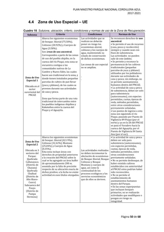 PLAN MAESTRO PARQUE NACIONAL CORDILLERA AZUL
2017-2021
Página 50 de 68
4.4 Zona de Uso Especial – UE
Cuadro 10. Subzona, ubicación, criterio, condiciones y normas de uso de la Zona de Recuperación.
Subzona Criterio Condiciones Normas de Uso
Zona de Uso
Especial 1
Ubicada en el
sector
suroriental del
PNCAZ
Abarca los siguientes ecosistemas
de bosque: Aluvial (75.50%),
Colinoso (20.92%) y Cuerpos de
Agua (3.58%).
Son áreas de uso ancestral,
Corresponden a parte de las zonas
de uso del pueblo shipibo, en la
cuenca del río Pisqui, esta zona se
encuentra contigua a las
comunidades nativas de La
Cumbre y Nuevo Edén, las cuales
hacen uso tradicional en la zona, y
donde tienen instalados pequeñas
parcelas de cultivo de pan llevar
(yuca y plátano), de los cuales se
proveen durante sus actividades
de caza y pesca.
Zona que forma parte de una ruta
tradicional de intercambio entre
los pueblos indígenas shipibos y
Kakataibos entre la cuenca del
Pisqui y el Aguaytía.
Las actividades que se
realicen no deberán
poner en riesgo los
ecosistemas aluvial,
colinoso y los cuerpos de
agua, manteniendo su
estado de conservación
de dichos ecosistemas.
Las zonas de uso especial
no se amplían.
.
.
Se reconocen derechos de uso
ancestral:
• Se permite el uso de recursos
(caza, pesca y recolección)
siempre y cuando sean con
fines de subsistencia.
Las actividades no pueden
salir de este ámbito.
• Se permite y reconoce la
permanencia de los cultivos
tradicionales (pequeñas
parcelas de yuca y plátano)
utilizados por los pobladores
durante sus actividades de
caza y pesca; sin embargo, no
se permite asentamientos
humanos dentro del PNCAZ.
• La actividad de caza y pesca
de subsistencia, deben ser solo
para subsistencia
(autoconsumo), con especies
permitidas, cuotas, épocas de
veda, métodos permitidos,
entre otras consideraciones
previamente señaladas.
• Los puntos de ingreso a esta
zona son siguiendo el río
Pisqui, pasando por Puesto de
Vigilancia 89 Pisqui (por el
norte) y ya en la ZA del PNCAZ
se pasa el Varadero hacia la
cuenca del Aguaytía, por el
Puesto de Vigilancia 84 Santa
Ana (por el sur).
Zona de Uso
Especial 2
Ubicada en 3
sectores del
Parque:
Quebrada
Callanayacu
(Distrito de
Chazuta)
Quebrada
Challual
(Distrito de
Alto Biavo-
Cuzco)
Subcuenca del
Pauya
(Distrito de
Pampa
Hermosa)
Abarca los siguientes ecosistemas
de bosque: Aluvial (42.19%),
Colinoso (32.42%), Montano
(25.04%) y Cuerpos de Agua
(0.35%).
Esta zona incluye áreas con
derechos de propiedad anteriores
a la creación del PNCAZ sobre la
cual se ha agregado un área buffer
de aproximadamente 200 m.
asumida por la falta de precisión
respecto de su ubicación exacta de
dichos predios; a la fecha no existe
actividad en esos títulos otorgados.
Las actividades realizadas
no deben incrementar la
afectación de ecosistemas
de Bosque Aluvial, Bosque
Colinoso y Bosque
Montano y cuerpos de
agua, así como la
continuidad de los
procesos ecológicos y los
servicios ecosistémicos
que de ellos se deriven.
• La actividad de caza y pesca
deben ser solo para
subsistencia (autoconsumo),
con especies permitidas,
cuotas, épocas de veda,
métodos permitidos, entre
otras consideraciones
previamente señaladas.
• No se permite desbosque, de
haber existido cultivos
establecidos con anterioridad
al PNCAZ estos podrían haber
sido reconocidos.
• No se permite el
establecimiento de
asentamientos humanos
dentro del Parque.
• En las zonas superpuestas
que incluyan bosques
primarios, no se realizarán
actividades que modifiquen o
pongan en riesgo su
integridad.
 
