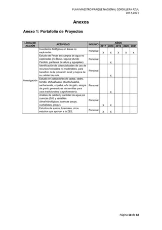 PLAN MAESTRO PARQUE NACIONAL CORDILLERA AZUL
2017-2021
Página 58 de 68
Anexos
Anexo 1: Portafolio de Proyectos
LÍNEA DE
ACCIÓN
ACTIVIDAD INSUMO
AÑOS
2017 2018 2019 2020 2021
Investigación
Inventarios biológicos en áreas no
exploradas.
Personal
X X X X X
Estudio de Peces en cuerpos de agua no
exploradas (rio Biavo, laguna Mundo
Perdido, pantanos de altura y aguajales).
Personal
X
Identificación de potencialidades de uso de
recursos forestales no maderables, para
beneficio de la población local y mejora de
su calidad de vida.
Personal
X
Estudio en poblaciones de caoba, cedro,
tornillo, shihuahuaco, chuchuhuasha,
sachacanela, copaiba, uña de gato, sangre
de grado generadoras de semillas para
usos tradicionales y agroforestería.
Personal
X
Análisis de calidad y cantidad de agua por
cuencas (SIG y variables
clima/hidrológicas; cuencas pauya,
cushabatay, pisqui).
Personal
X X
Estudios de suelos, forestales, otros
estudios que aportan a la ZEE.
Personal
X X
 