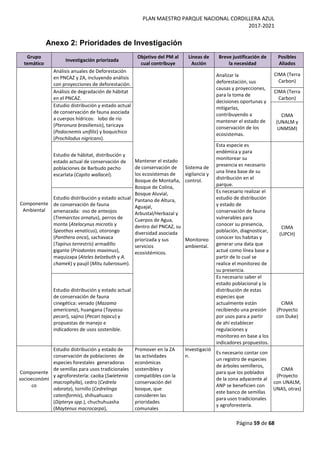 PLAN MAESTRO PARQUE NACIONAL CORDILLERA AZUL
2017-2021
Página 59 de 68
Anexo 2: Prioridades de Investigación
Grupo
temático
Investigación priorizada
Objetivo del PM al
cual contribuye
Líneas de
Acción
Breve justificación de
la necesidad
Posibles
Aliados
Componente
Ambiental
Análisis anuales de Deforestación
en PNCAZ y ZA, incluyendo análisis
con proyecciones de deforestación.
Mantener el estado
de conservación de
los ecosistemas de
Bosque de Montaña,
Bosque de Colina,
Bosque Aluvial,
Pantano de Altura,
Aguajal,
Arbustal/Herbazal y
Cuerpos de Agua,
dentro del PNCAZ, su
diversidad asociada
priorizada y sus
servicios
ecosistémicos.
Sistema de
vigilancia y
control.
Monitoreo
ambiental.
Analizar la
deforestación, sus
causas y proyecciones,
para la toma de
decisiones oportunas y
mitigarlas,
contribuyendo a
mantener el estado de
conservación de los
ecosistemas.
CIMA (Terra
Carbon)
Análisis de degradación de hábitat
en el PNCAZ.
CIMA (Terra
Carbon)
Estudio distribución y estado actual
de conservación de fauna asociada
a cuerpos hídricos: lobo de río
(Pteronura brasiliensis), taricaya
(Podocnemis unifilis) y boquichico
(Prochilodus nigricans).
CIMA
(UNALM y
UNMSM)
Estudio de hábitat, distribución y
estado actual de conservación de
poblaciones de Barbudo pecho
escarlata (Capito wallacei).
Esta especie es
endémica y para
monitorear su
presencia es necesario
una línea base de su
distribución en el
parque.
Estudio distribución y estado actual
de conservación de fauna
amenazada: oso de anteojos
(Tremarctos ornatus), perros de
monte (Atelocynus microtis y
Speothos venaticus), otorongo
(Panthera onca), sachavaca
(Tapirus terrestris) armadillo
gigante (Priodontes maximus),
maquizapa (Ateles belzebuth y A.
chamek) y paujil (Mitu tuberosum).
Es necesario realizar el
estudio de distribución
y estado de
conservación de fauna
vulnerables para
conocer su presencia,
población, diagnosticar,
conocer los habitas y
generar una data que
actué como línea base a
partir de lo cual se
realice el monitoreo de
su presencia.
CIMA
(UPCH)
Estudio distribución y estado actual
de conservación de fauna
cinegética: venado (Mazama
americana), huangana (Tayassu
pecari), sajino (Pecari tajacu) y
propuestas de manejo e
indicadores de usos sostenible.
Es necesario saber el
estado poblacional y la
distribución de estas
especies que
actualmente están
recibiendo una presión
por usos para a partir
de ahí establecer
regulaciones y
monitoreo en base a los
indicadores propuestos.
CIMA
(Proyecto
con Duke)
Componente
socioeconómi
co
Estudio distribución y estado de
conservación de poblaciones de
especies forestales generadoras
de semillas para usos tradicionales
y agroforestería: caoba (Swietenia
macrophylla), cedro (Cedrela
odorata), tornillo (Cedrelinga
cateniformis), shihuahuaco
(Dipteryx spp.), chuchuhuasha
(Maytenus macrocarpa),
Promover en la ZA
las actividades
económicas
sostenibles y
compatibles con la
conservación del
bosque, que
consideren las
prioridades
comunales
Investigació
n.
Es necesario contar con
un registro de especies
de árboles semilleros,
para que los poblados
de la zona adyacente al
ANP se beneficien con
este banco de semillas
para usos tradicionales
y agroforestería.
CIMA
(Proyecto
con UNALM,
UNAS, otras)
 