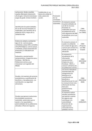 PLAN MAESTRO PARQUE NACIONAL CORDILLERA AZUL
2017-2021
Página 60 de 68
sachacanela (Aniba canelilla),
copaiba (Myroxylon balsamum),
uña de gato (Uncaria tomentosa),
sangre de grado (Croton lechleri).
establecidas en sus
planes de calidad de
vida y planes de
acción.
Promoción
de las
actividades
económicas
sostenibles.
Identificación de potencialidades
de uso de recursos forestales no
maderables, para beneficio de la
población local y mejora de su
calidad de vida.
Es necesario conocer
las potencialidades de
uso de los recursos
forestales no
maderables para que
las poblaciones de la
zona adyacente del ANP
se beneficien con el uso
sostenible.
CIMA
(Proyecto
con UNAS)
Análisis de calidad y cantidad de
agua en las cuencas pauya,
cushabatay y pisqui (SIG y variables
clima/hidrológicas; cuencas pauya,
cushabatay, pisqui) propuestas de
protocolos y e indicadores de
medición.
Es necesario conocer el
caudal y la calidad de
los cuerpos de agua por
cuencas para conocer el
estado y/o el grado de
afectación.
CIMA
(Proyecto
con ANA
Ucayali)
Evaluación y caracterización
socioeconómica (mapeo de usos y
fortalezas - MUF)de las
Poblaciones vecinas y que
interactúan con la gestión del
PNCAZ
Es necesario la
actualización de la
información
socioeconómica
(mapeo de usos y
fortalezas - MUF), y
conocer la dinámica de
las poblaciones vecinas
CIMA
(MUF2016/
2020)
Estudios de inventario de servicios
ecosistémicos y cuantificación de
beneficios a las poblaciones y la
contribución a su seguridad
alimentaria.
Uno de los indicadores
estandarizados del
otorgamiento de
derechos es la
cuantificación de
beneficios y
beneficiarios por lo cual
es necesario tener esta
información de línea
base para
posteriormente
monitorear.
CIMA
(MUF2016/
2020)
Estudios que generen evoluciones
de actividades económicas
sostenibles potenciales que se
ajusten a las capacidades y
potencialidades de las poblaciones
alineadas a Planes de negocios.
Es necesario realizar
estudios económicos
que aporten a planes
de negocios que
contribuyan a la
sostenibilidad
financiera de las
organizaciones
comunales de los
poblados vecinos.
CIMA
(CIMA/ACF)
 
