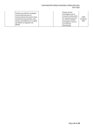 PLAN MAESTRO PARQUE NACIONAL CORDILLERA AZUL
2017-2021
Página 61 de 68
Estudios que diseñen estrategias
comunicacionales para el
involucramiento de actores claves
actualmente posicionados como
neutro y discrepantes en la región
San Martín en la gestión del
PNCAZ.
Existen actores
estratégicos que es
necesario involucrarlos
en la gestión para ello
es necesario diseñar
estrategias en torno a
sus intereses
identificados.
CIMA
(Proyecto
NSF)
 