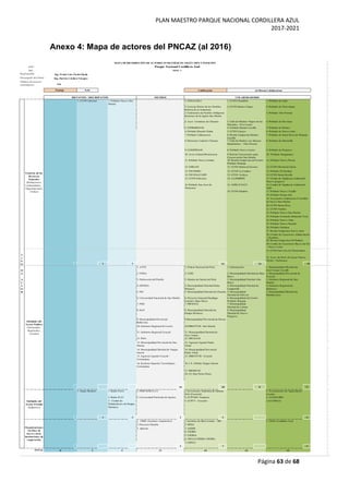 PLAN MAESTRO PARQUE NACIONAL CORDILLERA AZUL
2017-2021
Página 63 de 68
Anexo 4: Mapa de actores del PNCAZ (al 2016)
136
0,46
1. CCNN Chambira
2. CCNN Manco Cápac
4. Poblado de San Juan
5. Poblado de Paraiso
6. Poblado Ricardo Palma 5. CCNN Canayo 6. Poblado de Nuevo Jaén
7. Poblado Callanayacu
8. Poblado de Maronilla
10. Poblado Sangamayo
11. Poblado Nuevo Picota
13. Poblado El Challual
14. FECONACURPI 13. CCNN Isolaya 14. CCNN Santa Rosillo
15. CCNN Palestina 14. AASHRIPIS
16. Poblado San José de
Yanayacu
15. ADECAVACU
16. CCNN Siambal 17. Poblado Nuevo Trujillo
18. Poblado Pongo Isla
20. CCNN Santa Rosa
21. CCNN Yamino
24. Poblado Nuevo Alan
25. Poblado Nuevo Dorado
1 1 16 16 32
1. ATFS 1. Municipalidad Distrital de
José Crespo Castillo
2. FEMA 2. UGEL 2. Municipalidad Provincial de
Ucayali
3. Defensoría del Pueblo 3. Gobierno Regional de San
Martín
4. DEVIDA 4. Gobierno Regional de
Huánuco
5. INC 5. Municipalidad
Distrital de Pólvora
5. Municipalidad Distrital de
Shamboyacu
7. INEI 7. PROCEJA 7. Municipalidad
Distrital de Uchiza
8. IIAP 8. Municipalidad Distrital de
Pampa Hermosa
8. Municipalidad
Distrital de Nuevo
Progreso
9. Municipalidad Provincial
Bellavista
10. Gobierno Regional de Loreto
11. Gobierno Regional Ucayali 11. Municipalidad Distrital de
Tres Unidos
12. INIA 12. DRASAM
13. Agencia Agraria Padre
Abad
14. Municipalidad Provincial
Padre Abad
15. Agencia Agraria Ucayali -
Contamana
15. DIRCETUR - Ucayali
16. Instituto Superior Tecnológico
Contamana
16. I. E. Alfredo Vargas Guerra
18. I.E. Elsa Perea Flores
16 18 8 5
1 3 2 3 3
7. CEPCO
3 7 1
TOTAL
14. Municipalidad Distrital de Vargas
Guerra
17. PRODUCE
11. CCNN Mariscal Cáceres
6. Ronda Campesina Ramón
Castilla
26. Poblado Orellana
27. Ronda Campesina Nuevo Jaén
15. Comité de Vigilancia Ambiental
Nuevo progreso
16. Comité de Vigilancia Ambiental
Lejía
7. Poblado de Santa Rosa de Shapaja
12. CCNN Mushuck Llacta
31. CCNN San Luis de Charasmana
32. Asoc. de Prod. de Cacao Nueva
Visión - Cachiyacu
19. Asociación Ambiental el Tornillal
de Nuevo San Martin
22. Poblado Nuevo San Martin
23. Poblado Fernando Belaunde Terry
28. Comité de Cacaoteros Allima Sacha
- Chambira
29. Ronda Campesina El Challual
30. Comité de Cacaoteros Rayos de Sol
– Nuevo Arica
13. FECOMBU
4. Municipalidad Distrital de
Campanilla
6. Municipalidad del Centro
Poblado Shapaja
11. Poblado Nuevo Jordán
9. CODEPISAM
1. Gobernación
3. Club de Madres Virgen de las
Mecedes - Nvo Loreto
7. Club de Madres Las Buenas
Samaritanas – Alto Ponaza
8. Poblado Nuevo Loreto
9. Red de Concesiones para
Conservación San Martín
10. Ronda Campesina del Centro
Poblado Shapaja
12. CCNN La Cumbre
4. Asoc. Cermistas de Chazuta
8. Patronato Cultural Chazuta
10. Asoc.Cultural Rezistencia
Entidades del
Sector Publico
(Nacionales,
Regionales,
Locales)
2. Municipalidad Distrital de Bajo
Biavo
13. Municipalidad Provincial de San
Martin
12. OJIKAPI
Puntaje Calificación
4. Municipalidad Distrital Padre
Márquez
6. Proyecto Especial Huallaga
Central y Bajo Mayo
9.Municipalidad Provincial de Picota
DISTANTES / DISCREPANTES NEUTROS COLABORADORES
(3) Buena Colaboracion
3. Municipalidad Distrital Alto
Biavo
9. Poblado de Progreso
2. Consejo Étnico de los Pueblos
Kichwa de la Amazonia
5. Municipalidad Distrital de Chazuta
1. Policía Nacional del Perú
0 2 4 21 44 24
6. ARAA/CHOBA CHOBA
41
Organizaciones
sin fines de
lucro y otras
Instituciones de
cooperación
1. URKU Estudios Amazónicos 1. Instituto de Bien Común - IBC
3. AIDER
5. CEDISA
4. CEDRO
2. Proyecto Piazaba
3. Iglesias
4. Poblado Ramón Castilla
1. CIMA Cordillera Azul
Entidades del
Sector Privado
(Empresas)
1. Grupo Romero 1. Radio Feroz 1. PERUNOR S.A.C 1. Inversiones Valentina & Nathaly
SAC (Forestal)
2. CCPTSM -Tarapoto 2. ACOPAGRO
3.ALTHELIA
3. Comité de
Palmicultores de Pampa
Hermosa
1. Asociaciones de Agricultores
Locales
2. Radio El Al 2. Universidad Particular de Iquitos
T
I
P
O
D
E
A
C
T
O
R
10.DIRCETUR - San Martín
1. CCNN Libertad 1. Poblado Nuevo San
Martin
3. Federación de Pueblos Indígenas
Kechwas de la región San Martin
5. FEPIKBHSAM
1. FENACOKA
6. Universidad Nacional de San Martín
2. SPDA
3. CCPTT - Tocache
3. Marina de Guerra del Perú
Encargado del llenado
3. Poblado Alto Ponaza
MAPA DEDISTRIBUCIÓN DEACTORES ESTRATÉGICOS SEGÚN TIPO YPOSICIÓN
ANP : Parque Nacional Cordillera Azul
Año : 2016- 1
Responsable
Número de actores
estratégicos:
1. Poblado de Lejía
2. Poblado de Vista alegre
Usuarios de los
Recursos
Naturales
(Poblaciones,
Comunidades ,
Organizaciones
Civiles)
Ing. Frank Luis Oyola Ojeda
Ing. Darwin Córdova Vásquez
 