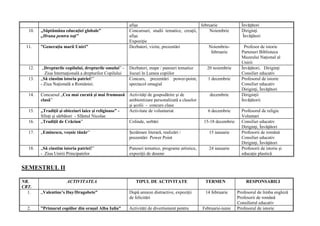 afișe februarie Învățători
10. „Săptămâna educaţiei globale”
„Hrana pentru toţi”
Concursuri, studii tematice, creaţii,
afişe
Expoziţie
Noiembrie Diriginţi
Învăţători
11. ”Generația marii Uniri” Dezbateri, vizite, prezentări Noiembrie-
februarie
Profesor de istorie
Parteneri Biblioteca
Muzeului Național al
Unirii
12. „Drepturile copilului, drepturile omului” -
Ziua Internaţională a drepturilor Copilului
Dezbateri, mape / panouri tematice
Jocuri în Lumea copiilor
20 noiembrie Învăţători, Diriginţi
Consilier educativ
13. „Să cinstim istoria patriei!”
- Ziua Naţională a României.
Concurs, prezentări power-point,
spectacol omagial
1 decembrie Profesorul de istorie
Consilier educativ
Diriginţi, Învăţători
14. Concursul „Cea mai curată şi mai frumoasă
clasă”
Activităţi de gospodărire şi de
ambientizare personalizată a claselor
şi şcolii - concurs clase
decembrie Diriginţii
Învăţătorii
15. „Tradiţii şi obiceiuri laice şi religioase” -
Sfinţi şi sărbători - Sfântul Nicolae
Activitate de voluntariat 6 decembrie Profesorul de religie
Voluntari
16. „Tradiţii de Crăciun” Colinde, serbări 15-18 decembrie Consilier educativ
Diriginţi, Învăţători
17. „Eminescu, veşnic tânăr” Şezătoare literară, realizări /
prezentări Power Point
15 ianuarie Profesorii de română
Consilier educativ
Diriginţi, Învăţători
18. „Să cinstim istoria patriei!”
- Ziua Unirii Principatelor
Panouri tematice, programe artistice,
expoziţii de desene
24 ianuarie Profesorii de istorie şi
educaţie plastică
SEMESTRUL II
NR.
CRT.
ACTIVITATEA TIPUL DE ACTIVITATE TERMEN RESPONSABILI
1. „Valentine’s Day/Dragobete” După amieze distractive, expoziții
de felicitări
14 februarie Profesorul de limba engleză
Profesorii de română
Consilierul educativ
2. ”Primarul copiilor din orașul Alba Iulia” Activităti de divertisment pentru Februarie-iunie Profesorul de istorie
 