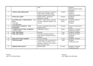 copii Dirigintii
Partener-Palatul Copiilor
Alba Iulia
3. 1 Martie,”Ziua Mărţişorului” Expoziţii de mărţişoare, felicitări în
limba română şi limbile străine
studiate, prezentări Power Point
1 martie Învăţătorii
Diriginţii
Profesorul de muzică
4. „Pentru tine, mamă!” Serbări şcolare, expoziţii de
mărţişoare, felicitări
8 martie Învăţătorii
Diriginţii
5. „Un mediu curat, o viaţă mai bună” - Luna
Pădurii,
- Ziua Apei,
- Ziua Pământului
Panouri / mape tematice, expoziţii
de desene, îngrijirea spaţiilor verzi,
excursii
15 martie -22
aprilie
Consilierul educativ
Învăţătorii
Diriginţii
6. „Francofonia şi valorile ei” - Ziua
Francofoniei
Sesiune de prezentări Power Point,
program artistic
24 martie Profesorii de franceză şi
istorie
7. „Tradiţii şi obiceiuri laice şi religioase”
- Floriile, Paştele
Împărtăşania copiilor aprilie Învăţătorii , Diriginţii
Profesorii de religie
8. 1 Mai , Ziua Muncii Drumeţii 1 mai Învăţătorii ,Diriginţii
9. 9 Mai, Ziua Europei Concursuri, expoziţii, panouri /
mape tematice, programe artistice,
dezbateri
9 mai Profesorul de istorie
Învăţătorii
Diriginţii
10. „Împreună de Ziua Copilului” Excursii, drumeţii 1 iunie Învăţătorii ,Diriginţii
11. „Cheia succesului” Transmiterea Cheii succesului de la
clasele a VIII-a la clasele a VII-a ,
acordare de diplome; de la clasele a
XII-a la clasele a XI-a.
iunie Diriginţii
Conducerea şcolii
12. „Bilanţul muncii noastre” Serbări şcolare 20 iunie Învăţătorii ,Diriginţii
Conducerea şcolii
Director, Întocmit,
prof. Ursu Carmen Iuliana prof. Magda Anca Ruxandra
 