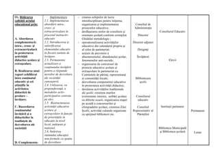 O2. Ridicarea
calităţii actului
educaţional prin:
A. Abordarea
complementară:
intra-, cross- şi
extracurriculară
în proiectarea
activităţii
didactice şcolare şi
extraşcolare.
B. Realizarea unui
raport echilibrat
între conţinutul
educativ şi cel
ştiinţific în
activitatea
didactică de
predare –
învăţare.
C. Racordarea
conţinutului
învăţării şi a
didacticilor la
tendinţele de
dezvoltarea ale
societăţii
D. Complementa-
Implementare
2.1. Implementarea
abordării intra-,
cross- şi
extracurriculare în
procesul instructiv-
educativ
2.2. Introducerea şi
valorificarea
elementului educativ
în fiecare unitate de
învăţare.
2.3. Permanenta
actualizare a
conţinutului învăţării
pentru a răspunde
nevoilor de dezvoltare
ale societăţii
cunoaşterii.
2.4. Utilizarea, cu
preponderenţă, a
metodelor activ-
participative centrate
pe elev.
2.5. Restructurarea
activităţii educative
şcolare şi
extraşcolare în funcţie
de priorităţile în
educaţie la nivel
local, judeţean şi
naţional.
2.6. Întărirea
statutului educaţiei
non-formale ca spaţiu
de dezvoltare
- crearea echipelor de lucru
interdisciplinare pentru iniţierea,
organizarea şi implementarea
proiectelor educative;
- desfăşurarea orelor de consiliere şi
orientare şcolară conform cerinţelor
Ghidului metodologic ;
- operaţionalizarea activităţilor
educative din calendarul propriu şi
al celor de parteneriat;
- acţiuni de prevenire a
absenteismului, abandonului şcolar,
fenomenelor anti-sociale;
- organizarea de concursuri de
proiecte educative şcolare şi
extraşcolare în parteneriat cu
Comitetele de părinţi, reprezentanţi
ai comunităţii locale;
- dezvoltarea componentei educative
în proiectarea activităţii didactice;
- derularea activităţilor tradiţionale
ale şcolii: cinstirea marilor
evenimente istorice, serbări şcolare
cu diferite ocazii, organizarea etapei
pe şcoală a concursurilor şi
olimpiadelor şcolare, cinstirea Zilei
Şcolii, activităţi culurale organizate
cu sprijinul bibliotecii etc.
Consiliul de
Administraţie
Director
Director adjunct
Diriginţi
Învăţători
Bibliotecara
şcolii
Consilierul
educativ
Consiliul
Reprezentativ al
Părinţilor
Consilierul Educativ
Elevii
Instituţii partenere
Biblioteca Municipală
şi Biblioteca şcolară
Permanent
Lunar
 