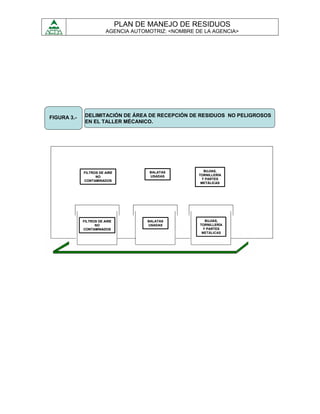 PLAN DE MANEJO DE RESIDUOS
                        AGENCIA AUTOMOTRIZ: <NOMBRE DE LA AGENCIA>




FIGURA 3.-    DELIMITACIÓN DE ÁREA DE RECEPCIÓN DE RESIDUOS NO PELIGROSOS
              EN EL TALLER MÉCANICO.




                                      BALATAS          BUJIAS,
             FILTROS DE AIRE
                   NO                 USADAS         TORNILLERÍA
                                                      Y PARTES
             CONTAMINADOS
                                                      METÁLICAS




             FILTROS DE AIRE          BALATAS          BUJIAS,
                   NO                 USADAS         TORNILLERÍA
             CONTAMINADOS                             Y PARTES
                                                      METÁLICAS
 