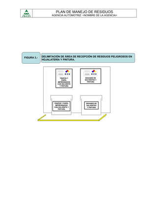PLAN DE MANEJO DE RESIDUOS
                   AGENCIA AUTOMOTRIZ: <NOMBRE DE LA AGENCIA>




FIGURA 3.-   DELIMITACIÓN DE ÁREA DE RECEPCIÓN DE RESIDUOS PELIGROSOS EN
             HOJALATERÍA Y PINTURA.




                          TRAPOS Y       ENVASES DE
                            PAPEL        SOLVENTES Y
                        IMPREGNADOS        PINTURA
                        CON SOLVENTE
                          Y PINTURA




                     TRAPOS Y PAPEL       ENVASES DE
                      IMPREGNADOS         SOLVENTES
                     CON SOLVENTE Y        Y PINTURA
                         PINTURA
 
