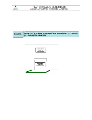 PLAN DE MANEJO DE RESIDUOS
                   AGENCIA AUTOMOTRIZ: <NOMBRE DE LA AGENCIA>




FIGURA 3.-   DELIMITACIÓN DE ÁREA DE RECEPCIÓN DE RESIDUOS NO PELIGROSOS
             EN HOJALATERÍA Y PINTURA.




                            RESIDUOS DE
                             PAPEL NO
                           CONTAMINADO




                          RESIDUOS DE
                            PAPEL NO
                          CONTAMINADO
 