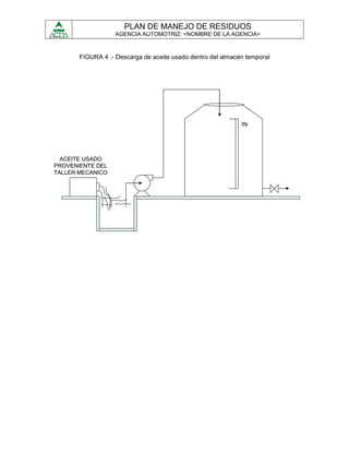 PLAN DE MANEJO DE RESIDUOS
                   AGENCIA AUTOMOTRIZ: <NOMBRE DE LA AGENCIA>



       FIGURA 4 .- Descarga de aceite usado dentro del almacén temporal




                                                             IN




  ACEITE USADO
PROVENIENTE DEL
TALLER MECANICO
 