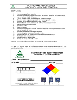 PLAN DE MANEJO DE RESIDUOS
                              AGENCIA AUTOMOTRIZ: <NOMBRE DE LA AGENCIA>

CODIFICACIÓN:

   1         Contenedor para filtros de aceite
   2         Contenedor para residuos metálicos (filtros de gasolina, aerosoles, recipientes vacíos
             que contuvieron líquido de frenos)
   3         Trapos, franelas, papel impregnados con aceite o solventes.
   4         Envases vacíos de plástico que contuvieron anticongelante o aceite.
   5         Envases vacíos de solvente y pintura base solvente.
   6         Material filtrante usado en cabinas de pintura y áreas de preparación.
   7         Lámparas fundidas fluorescentes.
   8         Balastras usadas.
   9         Baterías usadas.
   10        Contenedor para aceite lubricante usado tipo Rotoplás. Este recipiente deberá contar
             con un indicador de nivel.
   11        Contenedor para residuos de anticongelante.
   12        Contenedor para residuos de líquido de frenos.
   13        Cárcamo receptor de aceite usado proveniente del taller mecánico.
   14        Rejilla colectora de derrames.
   15        Cárcamo colector de derrames.
   16        Rampa de acceso al área de aceites.

El tamaño de los contenedores dependerá del volumen de generación de residuos.


FIGURA 6 .- Arreglo típico de un almacén temporal de residuos peligrosos para una
agencia automotriz.


                                         IDENTIFICACIÓN DE RESIDUO PELIGROSO
                                                 NOMBRE DE LA AGENCIA AUTOMOTRIZ


 ÁREA GENERADORA: _________________________________
 NOMBRE: ______________________________FECHA:_______


              C       R      E       T       I




             EQUIPO DE PROTECCIÓN
             PERSONAL REQUERIDO:
        MARCAR CON X LAS OPCIONES Y COLOCAR LOS NÚMEROS
             AL ROMBO DE COMUNICACIÓN DE RIESGOS.
                                                          ( )        ( )          ( )
 