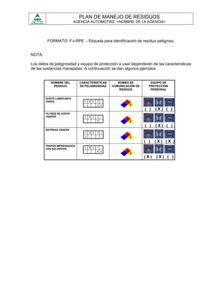 PLAN DE MANEJO DE RESIDUOS
                            AGENCIA AUTOMOTRIZ: <NOMBRE DE LA AGENCIA>




         FORMATO: F-I-RPE .- Etiqueta para identificación de residuo peligroso.


NOTA:

Los datos de peligrosidad y equipo de protección a usar dependerán de las características
de las sustancias manejadas. A continuación se dan algunos ejemplos:


           NOMBRE DEL         CARACTERISTICAS           ROMBO DE          EQUIPO DE
            RESIDUO           DE PELIGROSIDAD        COMUNICACIÓN DE     PROTECCIÓN
                                                         RIESGOS          PERSONAL


        ACEITE LUBRICANTE
        USADO                    C   R   E   T   I             1
                                             X   X         0       0
                                                                       ( )   (X) ( )
        FILTROS DE ACEITE
        USADOS                   C   R   E   T   I
                                                               1
                                             X             0       0
                                                                       ( )   (X) ( )
        BATERIAS USADAS
                                 C   R E     T   I
                                                               0
                                 X                         3       2
                                                                       ( )   (X) (X )
        TRAPOS IMPREGNADOS
                                 C   R   E   T   I
        CON SOLVENTES
                                             X   X             3
                                                           2       0
                                                                       (X)   (X) ( )
 