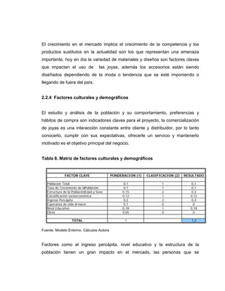 El crecimiento en el mercado implica el crecimiento de la competencia y los
productos sustitutos en la actualidad son los que representan una amenaza
importante, hoy en día la variedad de materiales y diseños son factores claves
que impactan el uso de las joyas, además los accesorios están siendo
diseñados dependiendo de la moda o tendencia que se esté imponiendo o
llegando de fuera del país.
2.2.4 Factores culturales y demográficos
El estudio y análisis de la población y su comportamiento, preferencias y
hábitos de compra son indicadores claves para el proyecto, la comercialización
de joyas es una interacción constante entre cliente y distribuidor, por lo tanto
conocerlo, cumplir con sus expectativas, ofrecerle un servicio y mantenerlo
motivado es el objetivo principal del negocio.
Tabla 8. Matriz de factores culturales y demográficos
Fuente: Modelo Entorno. Cálculos Autora
Factores como el ingreso percápita, nivel educativo y la estructura de la
población tienen un gran impacto en el mercado, las personas que se
FACTOR CLAVE PONDERACION (1) CLASIFICACION (2) RESULTADO
Población Total 0,1 1 0,1
Tasa de Crecimiento de laPoblación 0,1 1 0,1
Estructura de la PoblaciónEdad y Sexo 0,15 2 0,3
Estratificación socioeconómica 0,12 1 0,12
Ingreso Percápita 0,2 2 0,4
Esperanza de vida al nacer 0,1 0 0
Nivel Educativo 0,18 1 0,18
Otros 0,05 0 0
TOTAL 1 1,2
 