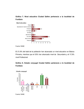 Gráfica 7. Nivel educativo Ciudad Salitre pertenecía a la localidad de
Fontibón
Fuente: DANE
El 21,9% del total de la población han alcanzado un nivel educativo en Básica
Primaria, mientras que el 35% han alcanzado nivel de Secundaria y el 17,9%
nivel Profesional
Gráfica 8. Estado conyugal Ciudad Salitre pertenecía a la localidad de
Fontibón
Fuente: DANE
 