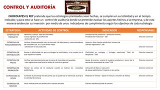 CHOCOLATES EL REY pretende que las estrategias planteadas sean hechas, se cumplan en su totalidad y en el tiempo
indicado; y para esto se hace un control de auditoría donde se pretende evaluar los aportes hechos a la empresa, y de esta
manera evidenciar su inversión por medio de unos indicadores de cumplimiento según los objetivos de cada estrategia
CONTROL Y AUDITORÍA
ESTRATEGIA ACTIVIDAD DE CONTROL INDICADOR RESPONSABLE
ESTRATEGIA DE
PRODUCTO
identificar cuantas tipos de chocolates
nuevas ingresan al portafolio de
productos por año.
Introducción de productos = productos nuevos /
Portafolio de Productos * 100 Director comercial
ESTRATEGIA DE
POSICIONAMIENTO
Verificar trimestralmente entre el mercado de fabricantes y comercializadores
de chocolate cual es El que ofrece mejor
satisfacción en los productos.
Impacto= # de clientes satisfechos/ número de
clientes registrados * 100
Director comercial
ESTRATEGIA DE
DISTRIBUCCIÓN
Revisar la efectividad con que se entregan las solicitudes y si se cumple con lo
que requiere el cliente
Efectividad en entregas = Entregas oportunas/ Total de
despachos * 100
Director comercial
ESTRATEGIA DE
PRECIO
Verificar permanentemente que el precio de chocolate este ajustado
a las regulaciones que hace los entes de control en general.
Ajuste de precios= precio de nuestros productos / precio de la
asociación venezolana de cacao* 100
Director comercial
ESTRATEGIA DE
PROMOCIÓN
Revisar las ventas de mi producto cuando se realizan las campañas
publicitarias.
Activación de Marca = ejecución
de piezas publicitarias / impacto en las ventas
Director comercial
ESTRATEGIAS DE
VENTA
Controlar el porcentaje de descuento que se puede dar al cliente de acuerdo a
la cantidad de compra.
Medición en Ventas = Dptos en ventas / Volumen de Ventas Director comercial
ESTRATEGIA DE
SERVICIO
Hacer evaluaciones de satisfacción a clientes actuales. Clientes satisfechos/total de clientes
 