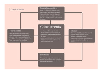 Michel STAWNIAK | OPNCR – Projet 2 12
1.7 LES 5F DE PORTER
 