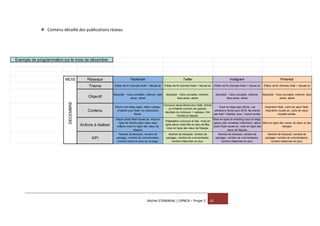 Michel STAWNIAK | OPNCR – Projet 2 41
 Contenu détaillé des publications réseau
MOIS Réseaux Facebook Twitter Instagram Pinterest
Thème (Fêtes de fin d'année) Noël + Nouvel an (Fêtes de fin d'année) Noël + Nouvel an (Fêtes de fin d'année) Noël + Nouvel an (Fêtes de fin d'année) Noël + Nouvel an
Objectif
Notoriété : Faire connaître, informer, faire
aimer, attirer
Notoriété : Faire connaître, informer,
faire aimer, attirer
Notoriété : Faire connaître, informer,
faire aimer, attirer
Notoriété : Faire connaître, informer, faire
aimer, attirer
Contenu
Article mon beau sapin, idées cadeau,
s'habiller pour Noël, les résolutions
Blune.
Concours tenue Blune pour Noël, Article
je m'habille comme une grande,
résultats du concours + cadeaux, finir
l'année en beauté.
Sous la neige avec Blune, Les
prévisions Blune pour 2019, Ne prenez
pas froid ! Habillez vous !, bonne année.
Inspiration Noël, carte de vœux Noël,
Inspiration nouvel an, carte de vœux
nouvelle année.
Actions à réaliser
Album photo Noël-nouvel an, mise en
ligne de l'article déco sapin avec
enfants,mise en ligne des vœux de
l'équipe.
Préparation concours et lots, mise en
ligne album mère-fille en tenu de fête,
mise en ligne des vœux de l'équipe.
Mise en ligne du shooting sous la neige,
aperçu des nouvelles collections, album
photo Noël-nouvel an, mise en ligne des
vœux de l'équipe.
Mise en ligne des cartes de vœux et des
designs
KPI
Nombre de like/post, nombre de
partages, nombre de commentaires,
mention j'aime en plus sur la page.
Nombre de like/post, nombre de
partages, nombre de commentaires,
nombre d'abonnés en plus.
Nombre de like/post, nombre de
partages, nombre de commentaires,
nombre d'abonnés en plus.
Nombre de like/post, nombre de
partages, nombre de commentaires,
nombre d'abonnés en plus.
DECEMBRE
Exemple de programmation sur le mois de décembre
 